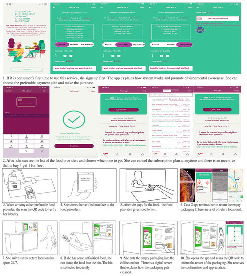 Sustainability 14 06146 g0a6 550