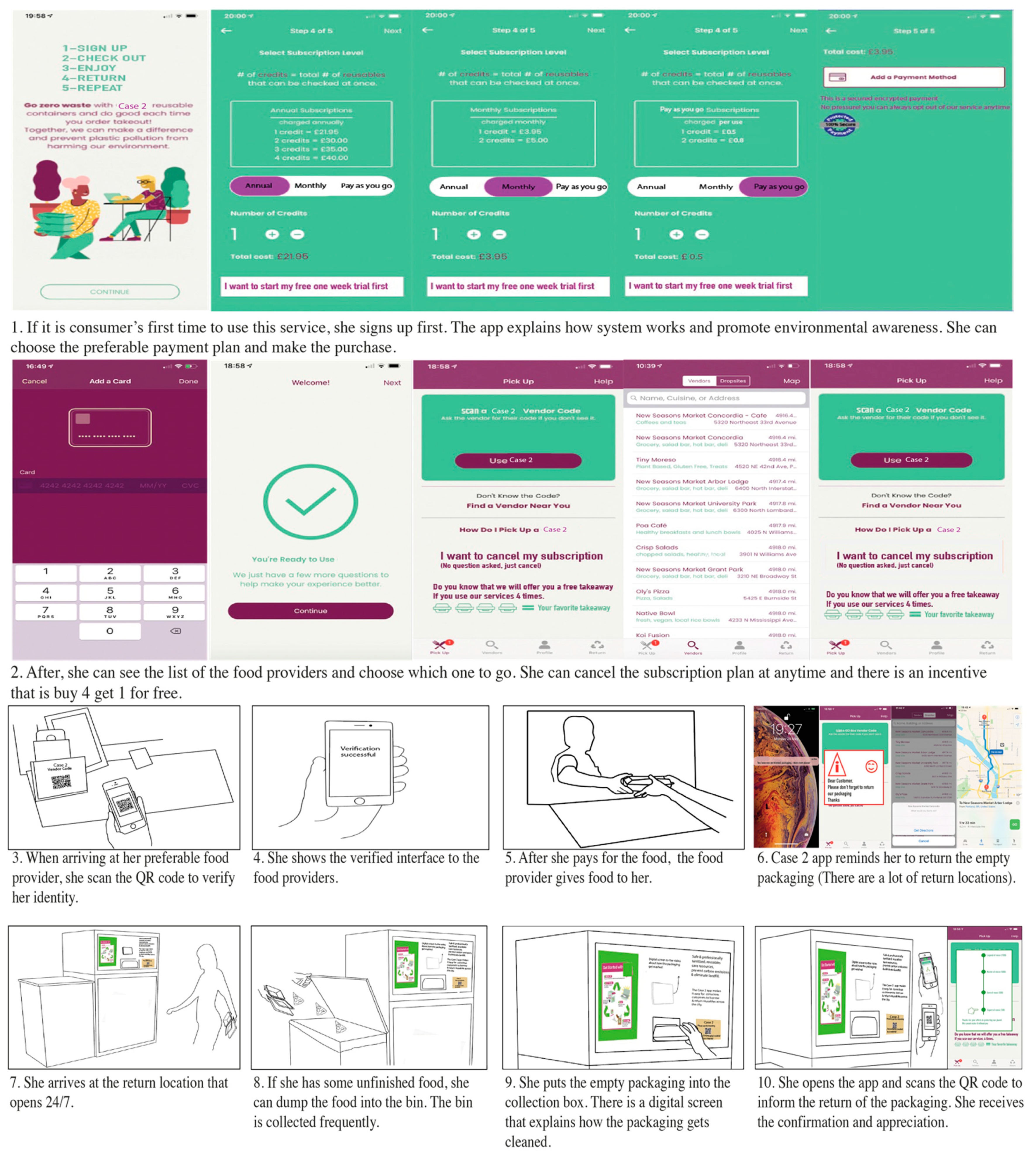 Sustainability 14 06146 g0a6