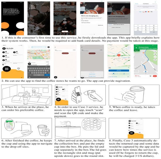 Sustainability 14 06146 g0a7 550