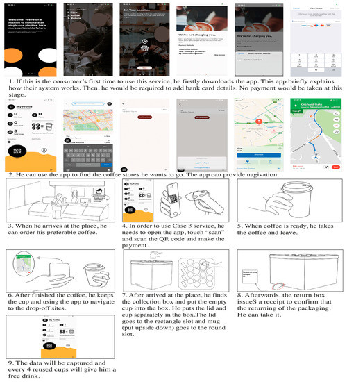 Sustainability 14 06146 g0a8 550