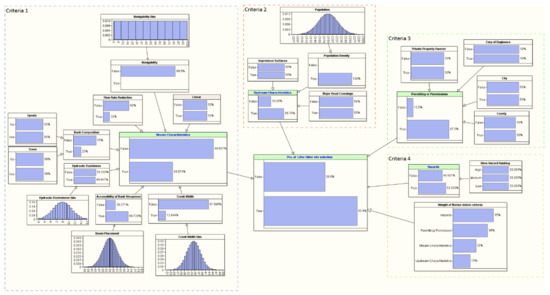 Sustainability 14 06147 g0a1 550