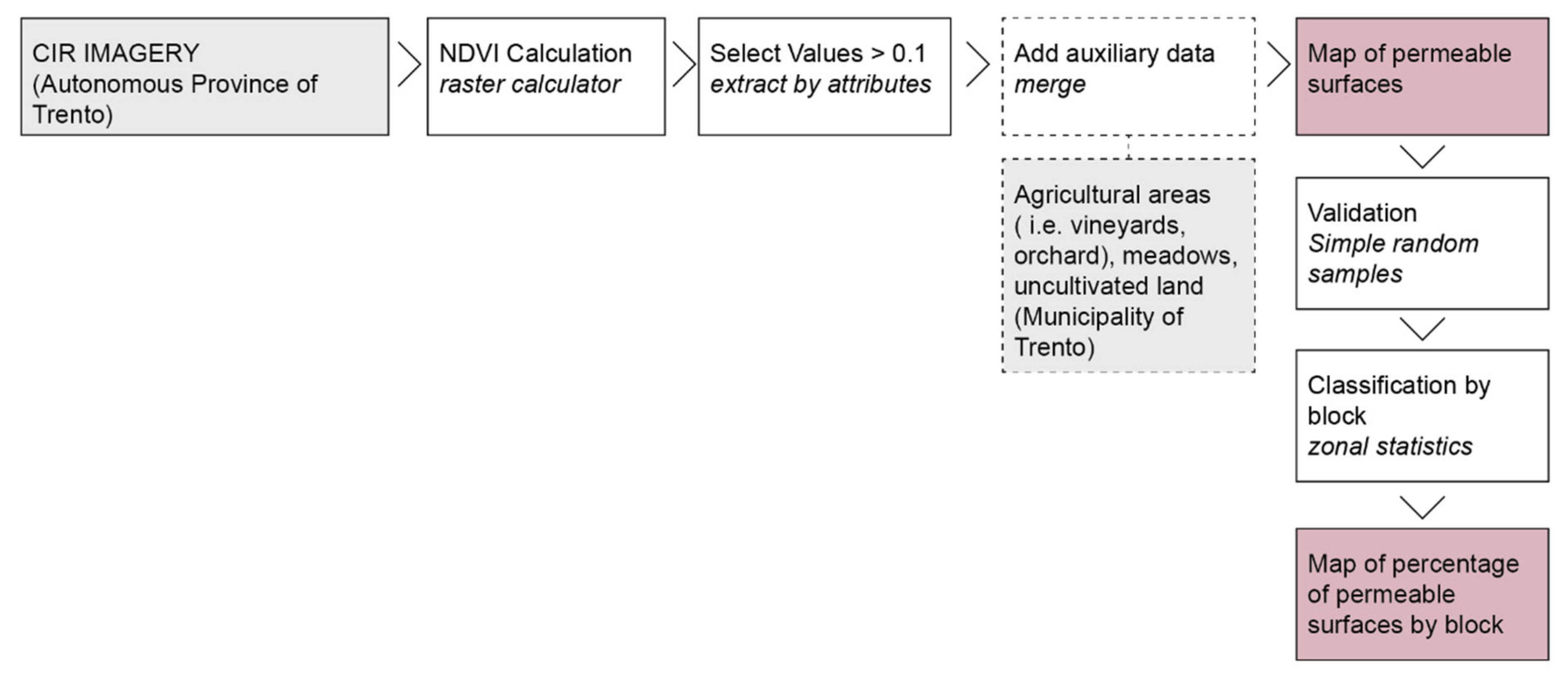 Sustainability 14 06149 g003