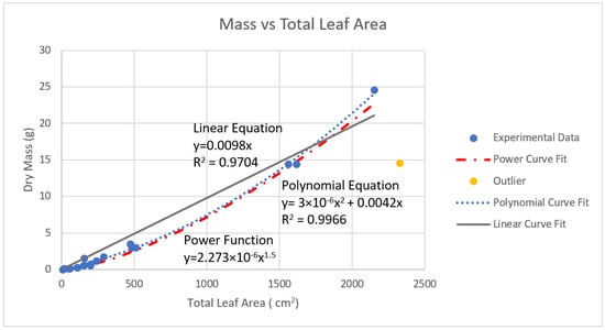 Sustainability 14 06154 g0a1 550