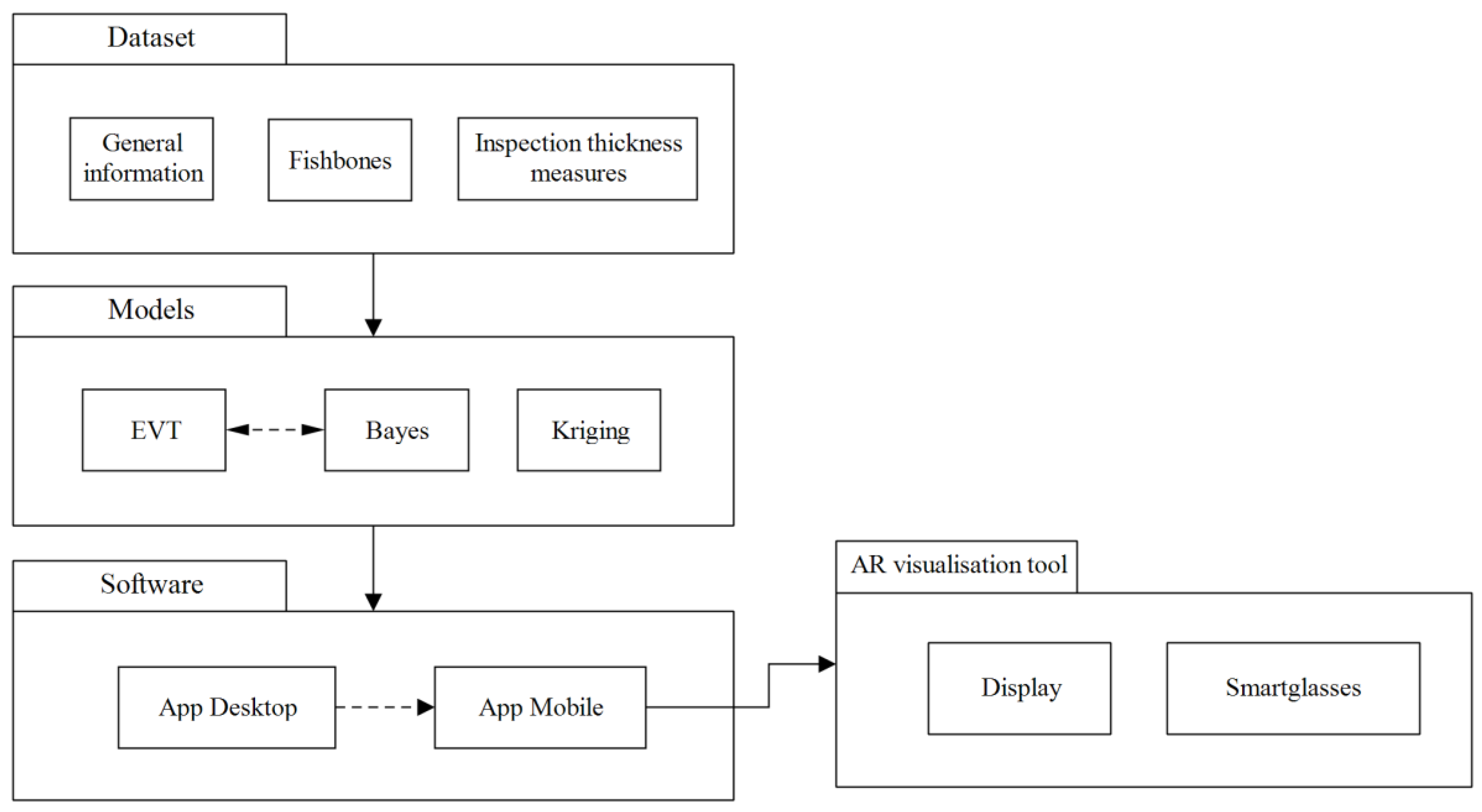 Sustainability 14 06156 g001