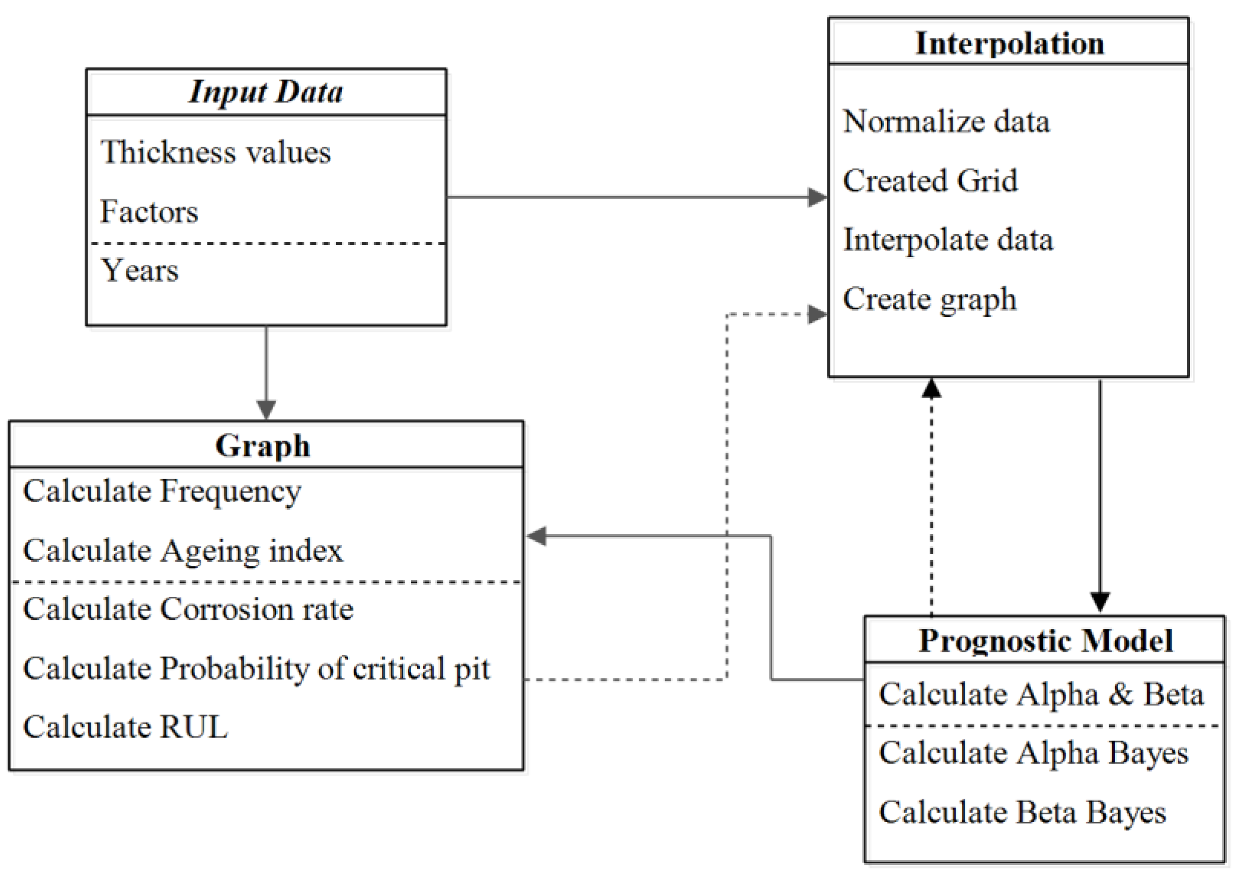 Sustainability 14 06156 g002