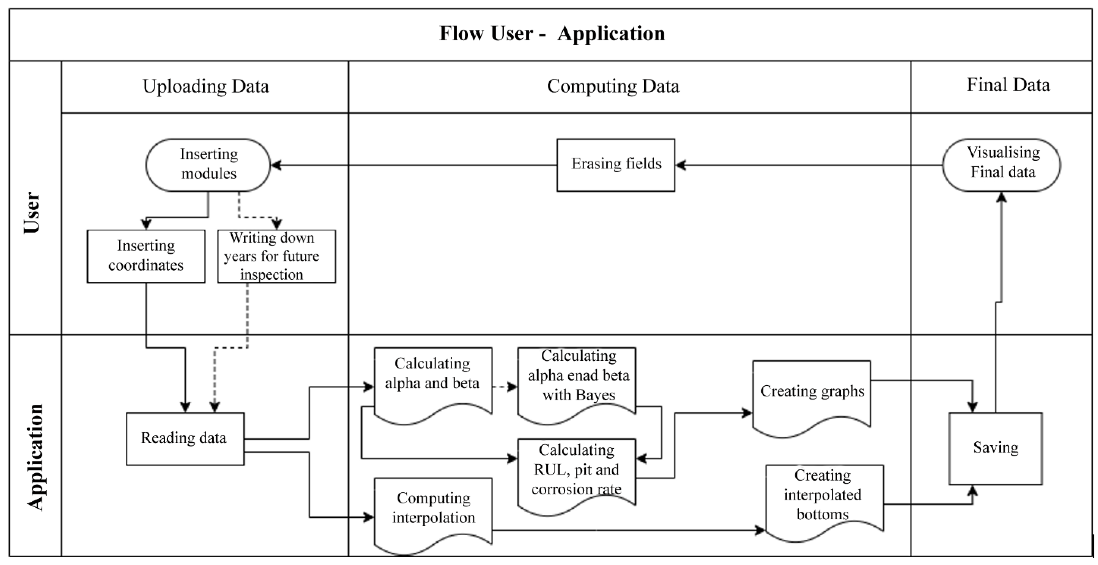 Sustainability 14 06156 g003