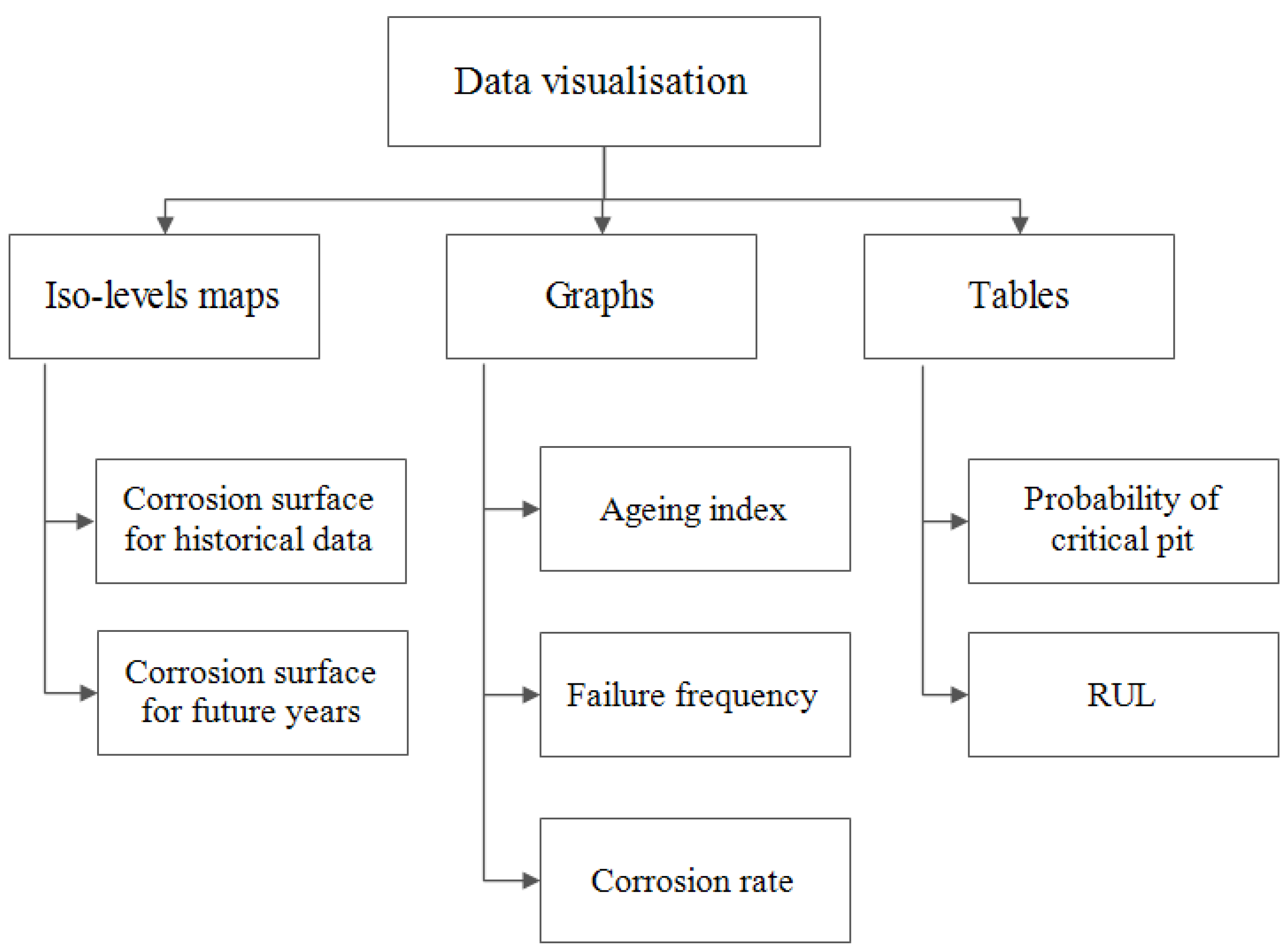 Sustainability 14 06156 g005