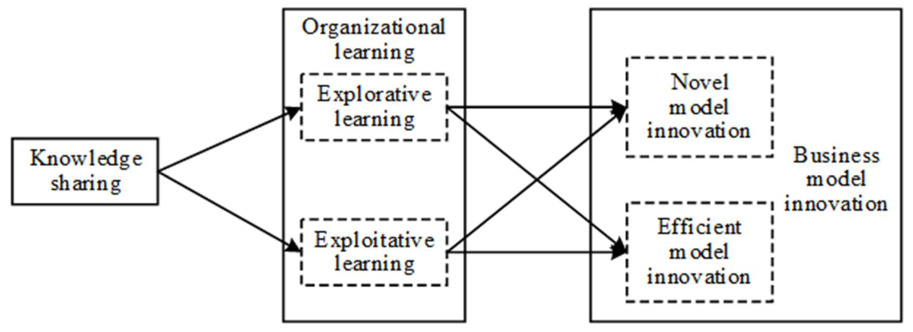 Sustainability 14 06157 g003