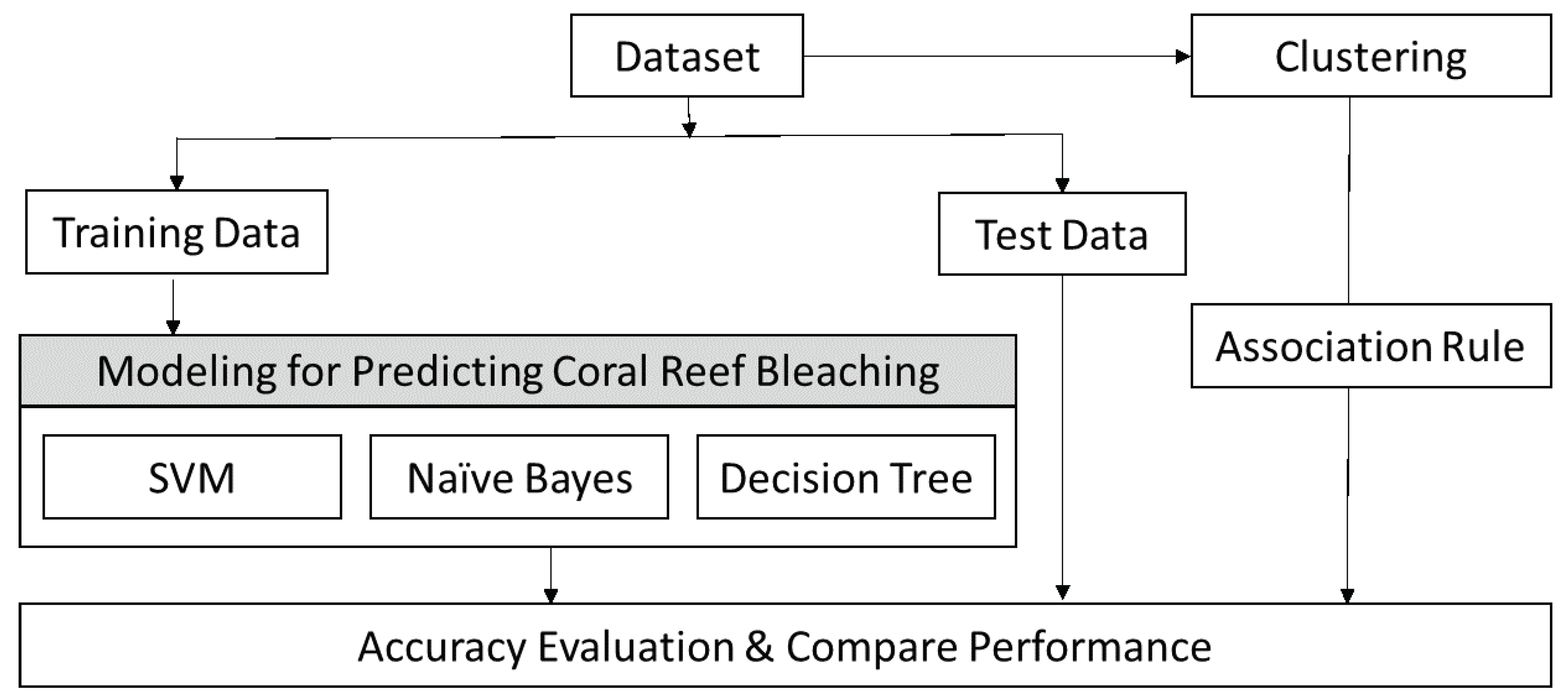 Sustainability 14 06161 g002