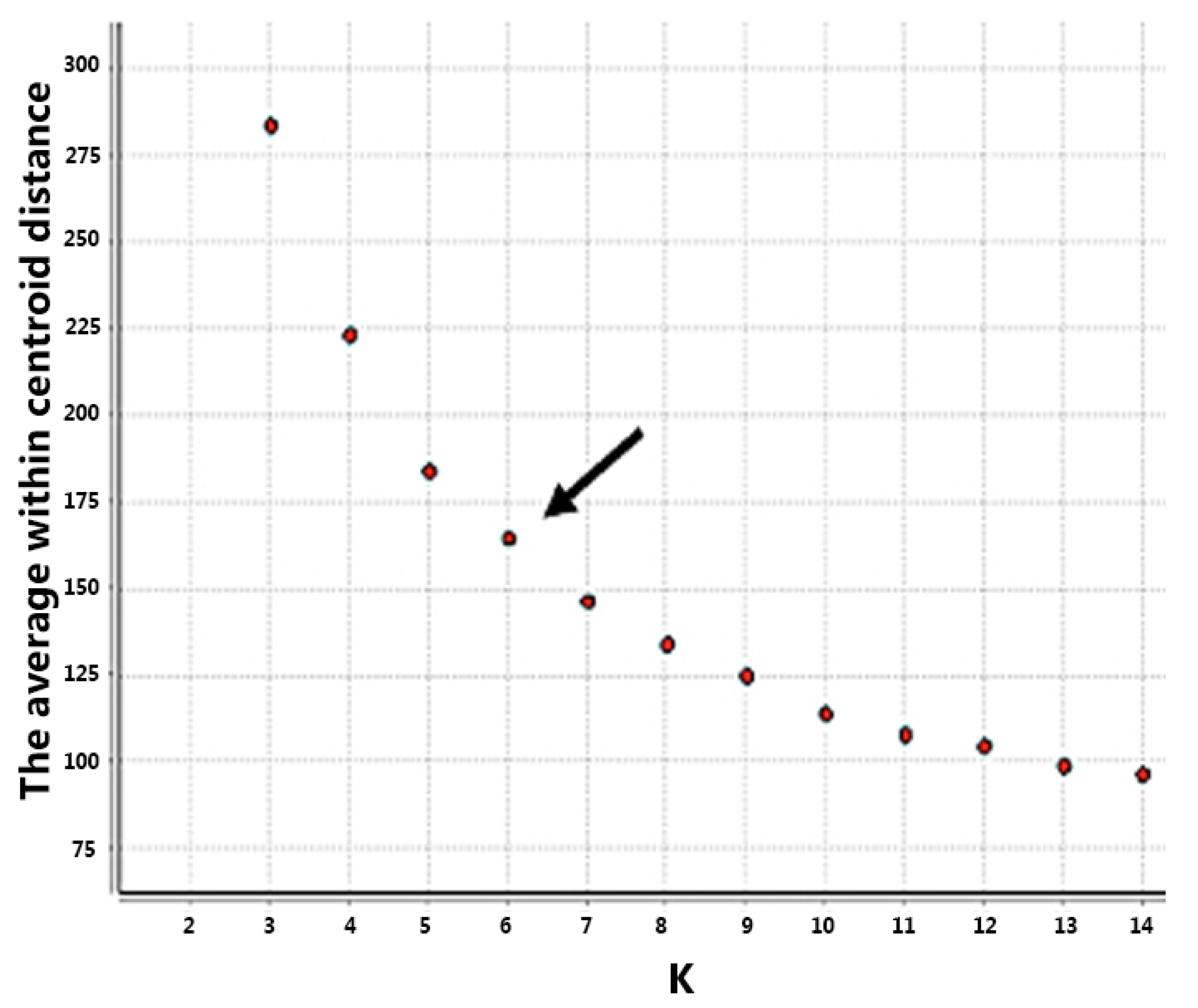 Sustainability 14 06161 g004