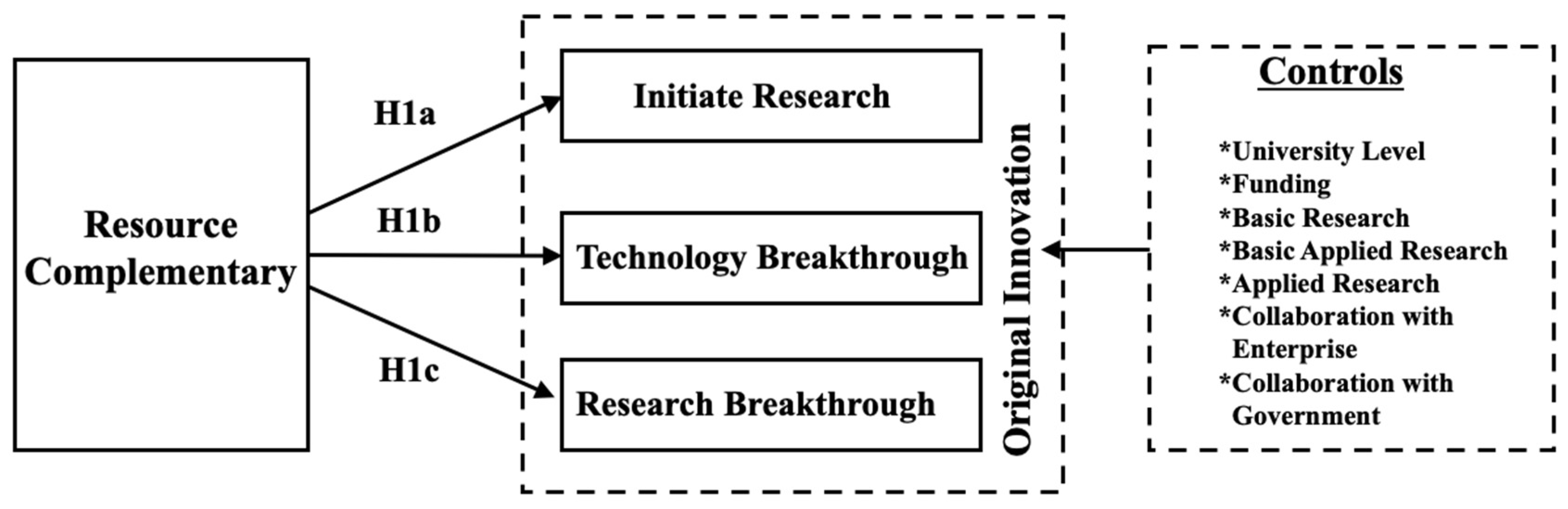 Sustainability 14 06162 g001