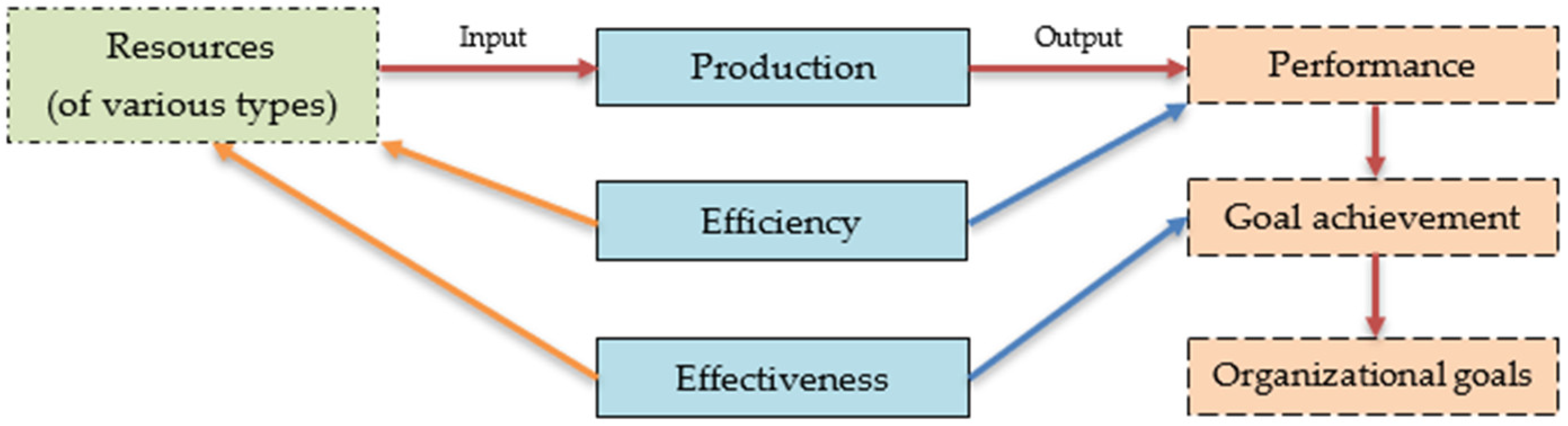 Sustainability 14 06166 g002