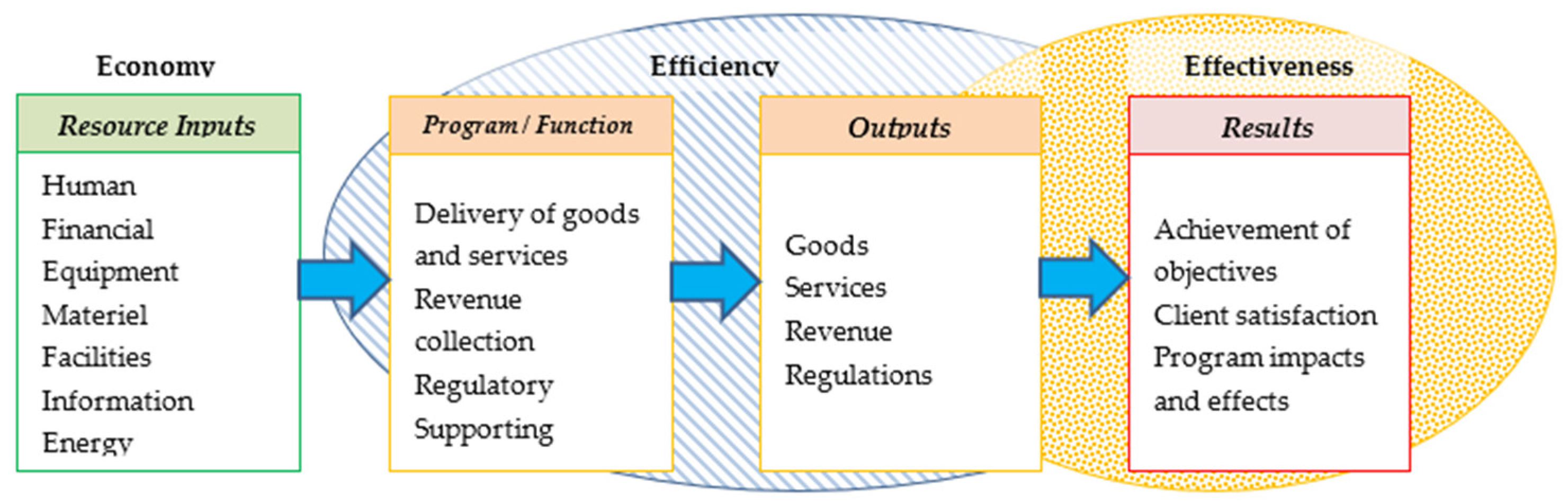 Sustainability 14 06166 g003