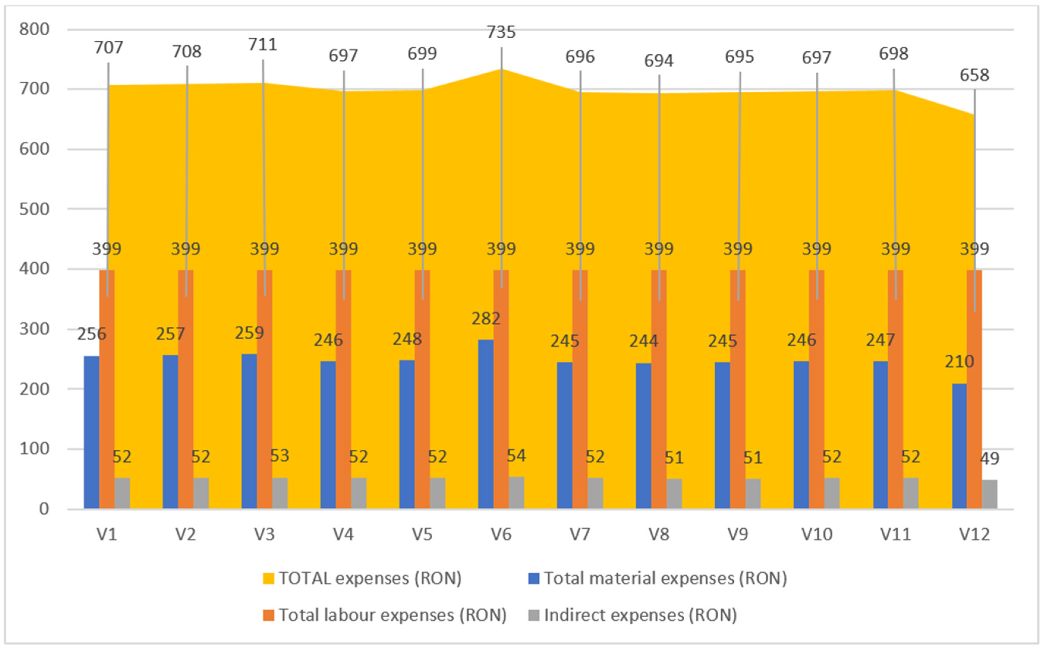 Sustainability 14 06166 g005