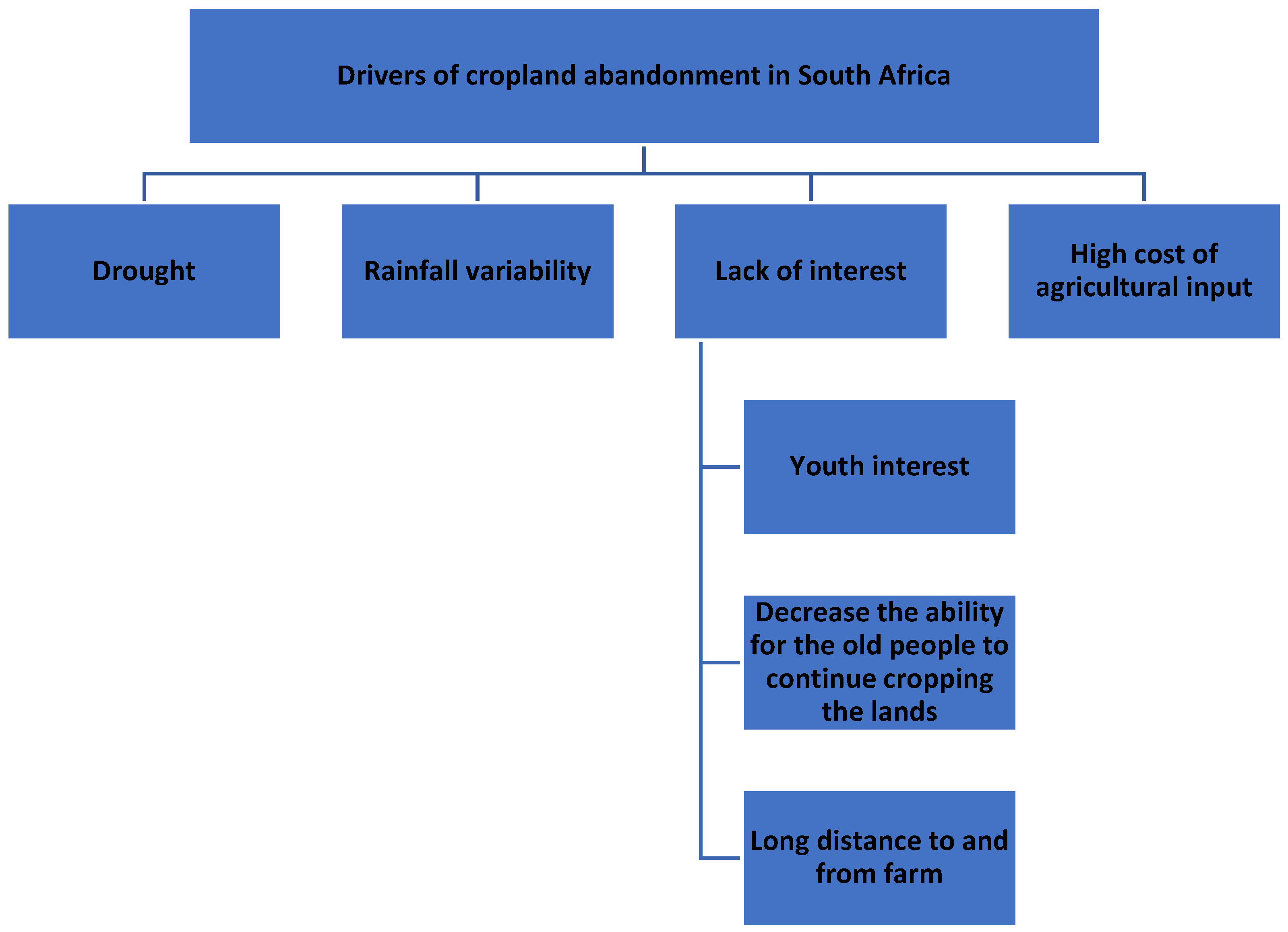 Sustainability 14 06168 g001