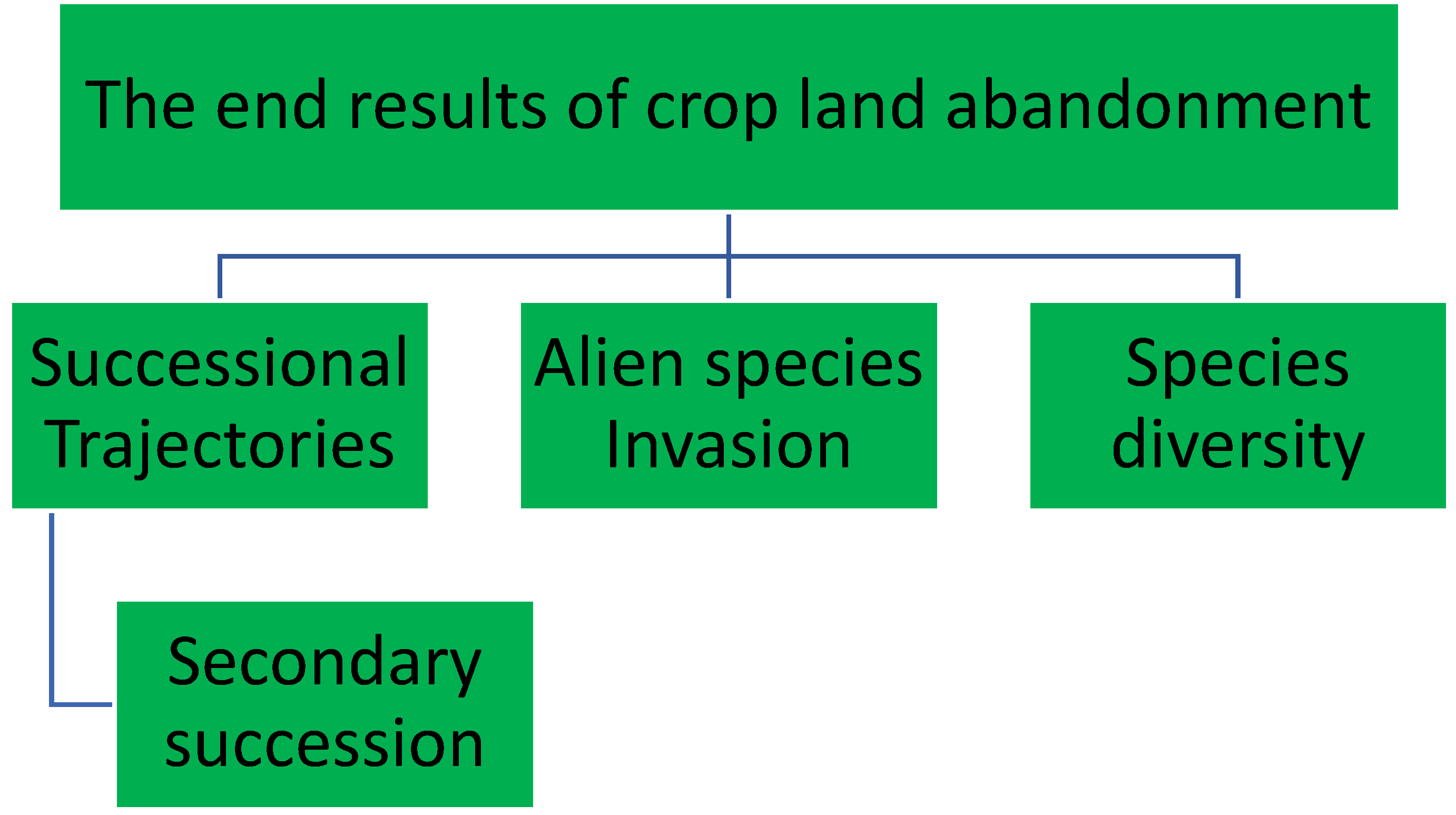 Sustainability 14 06168 g002