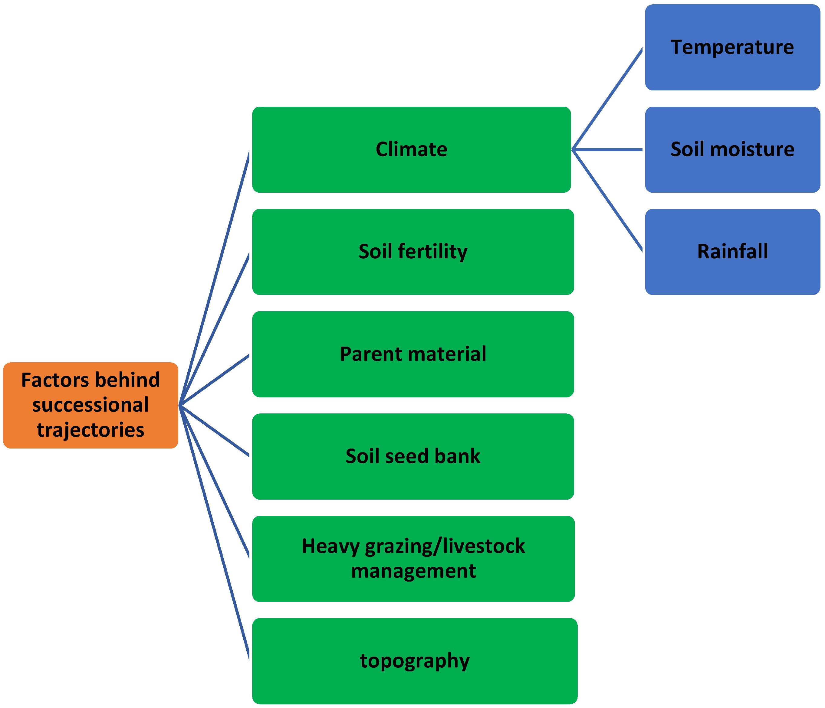 Sustainability 14 06168 g003