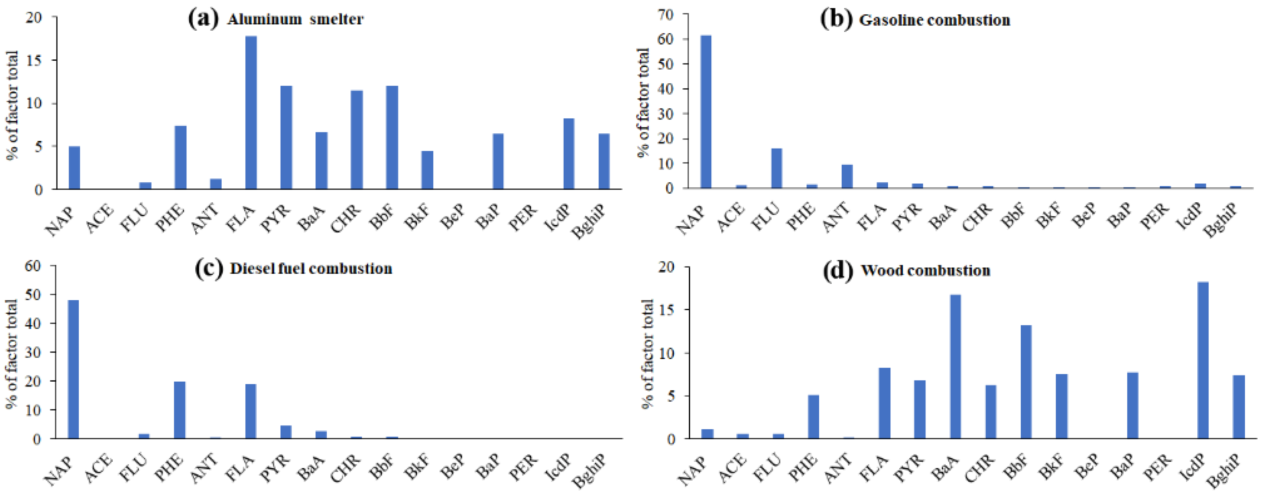 Sustainability 14 06170 g003
