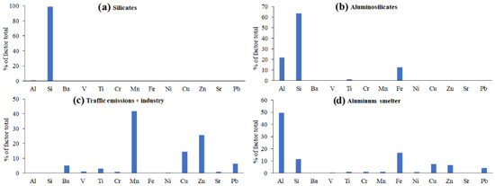 Sustainability 14 06170 g005 550