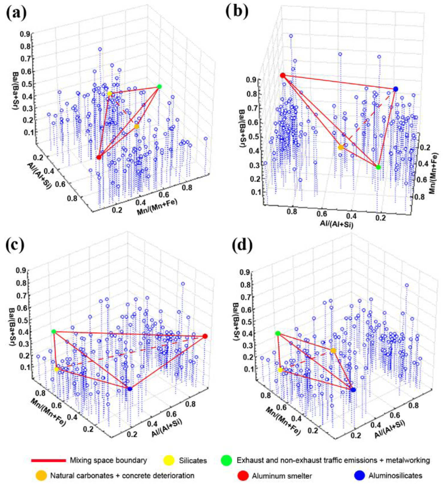 Sustainability 14 06170 g007