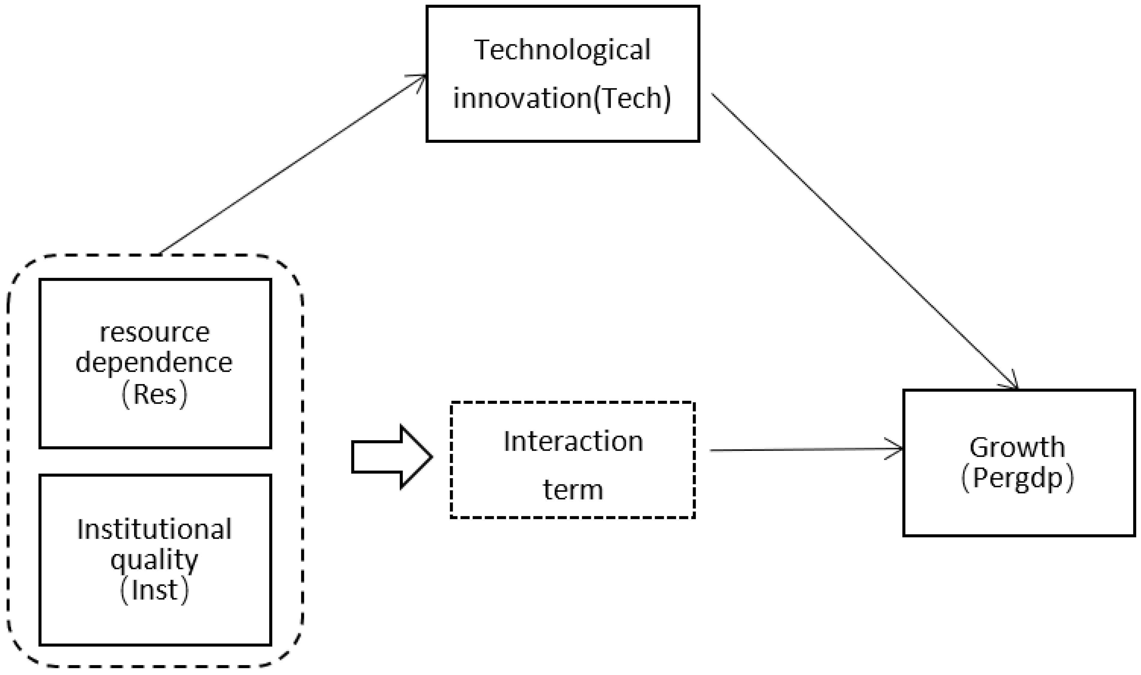 Sustainability 14 06173 g001