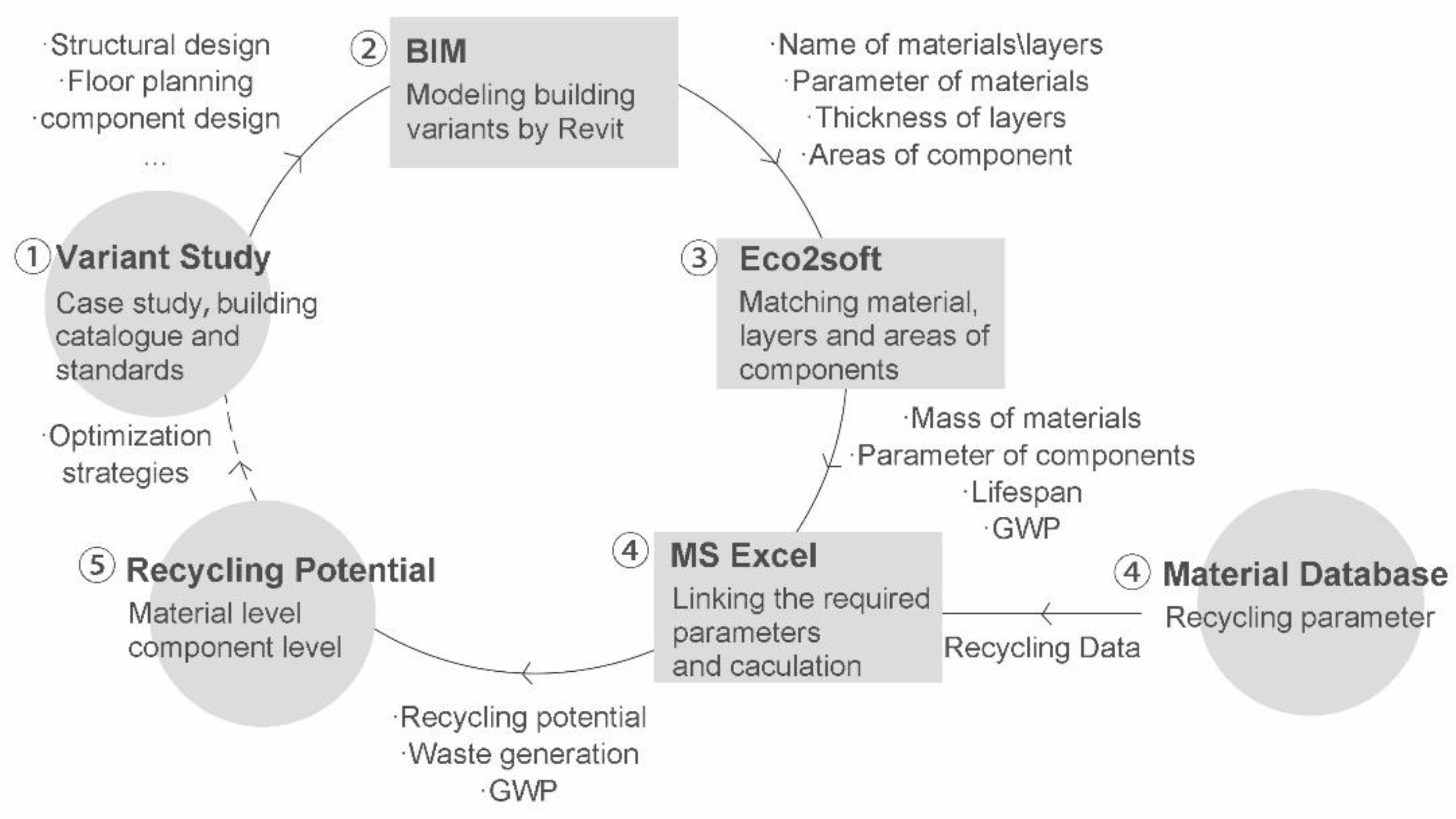 Sustainability 14 06174 g004