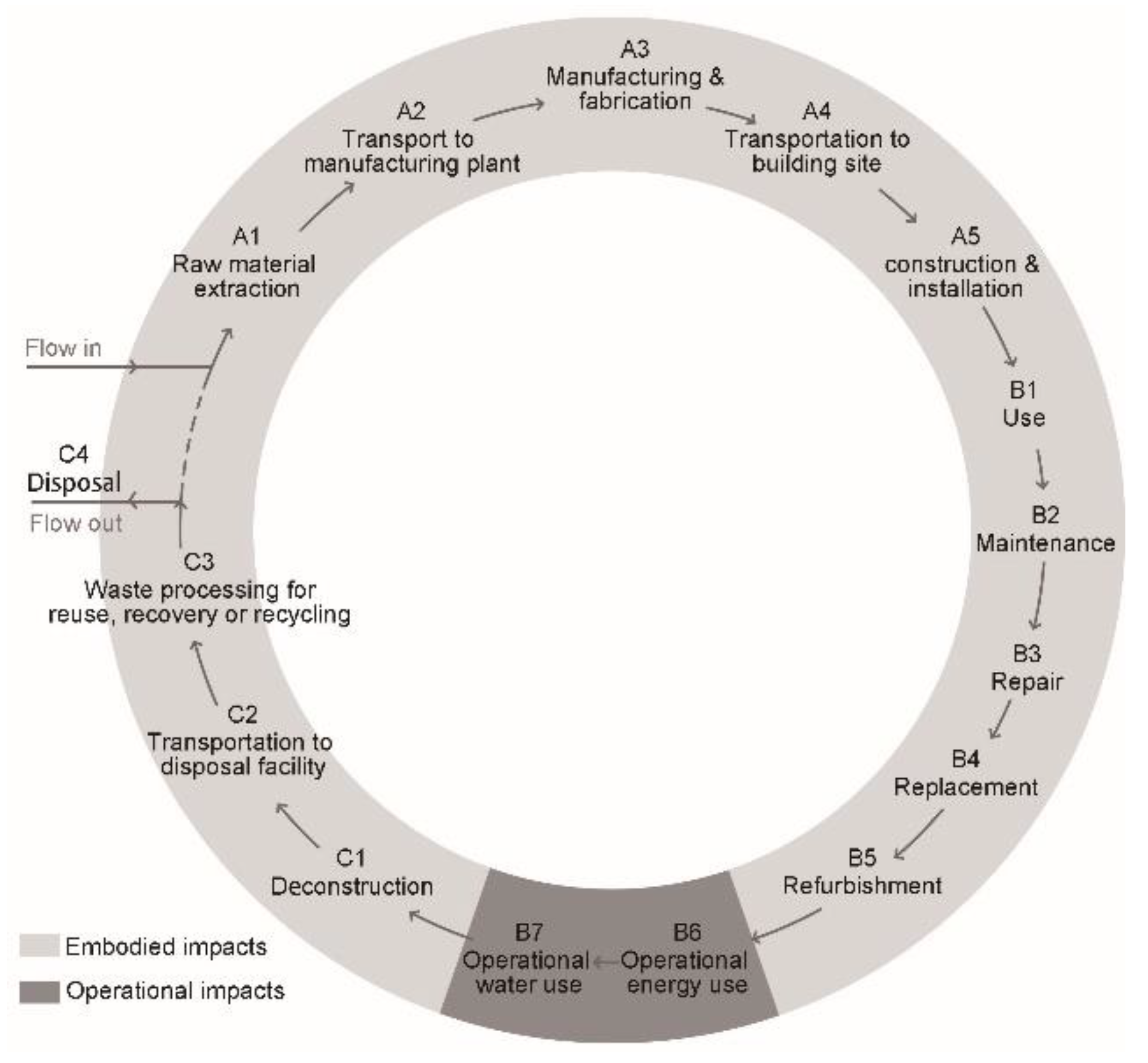 Sustainability 14 06174 g005