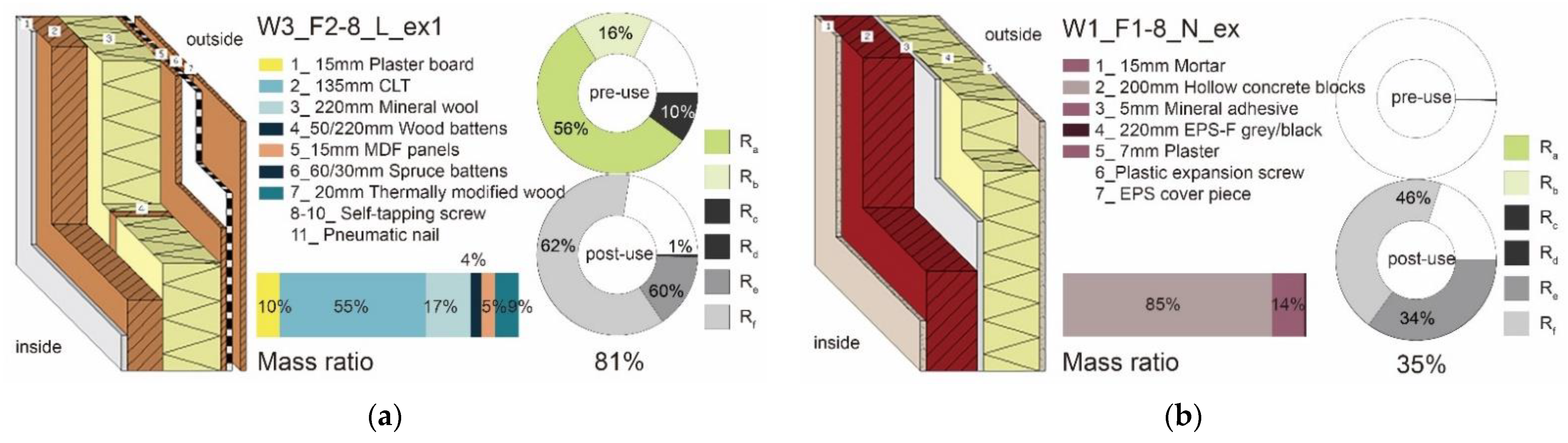Sustainability 14 06174 g007