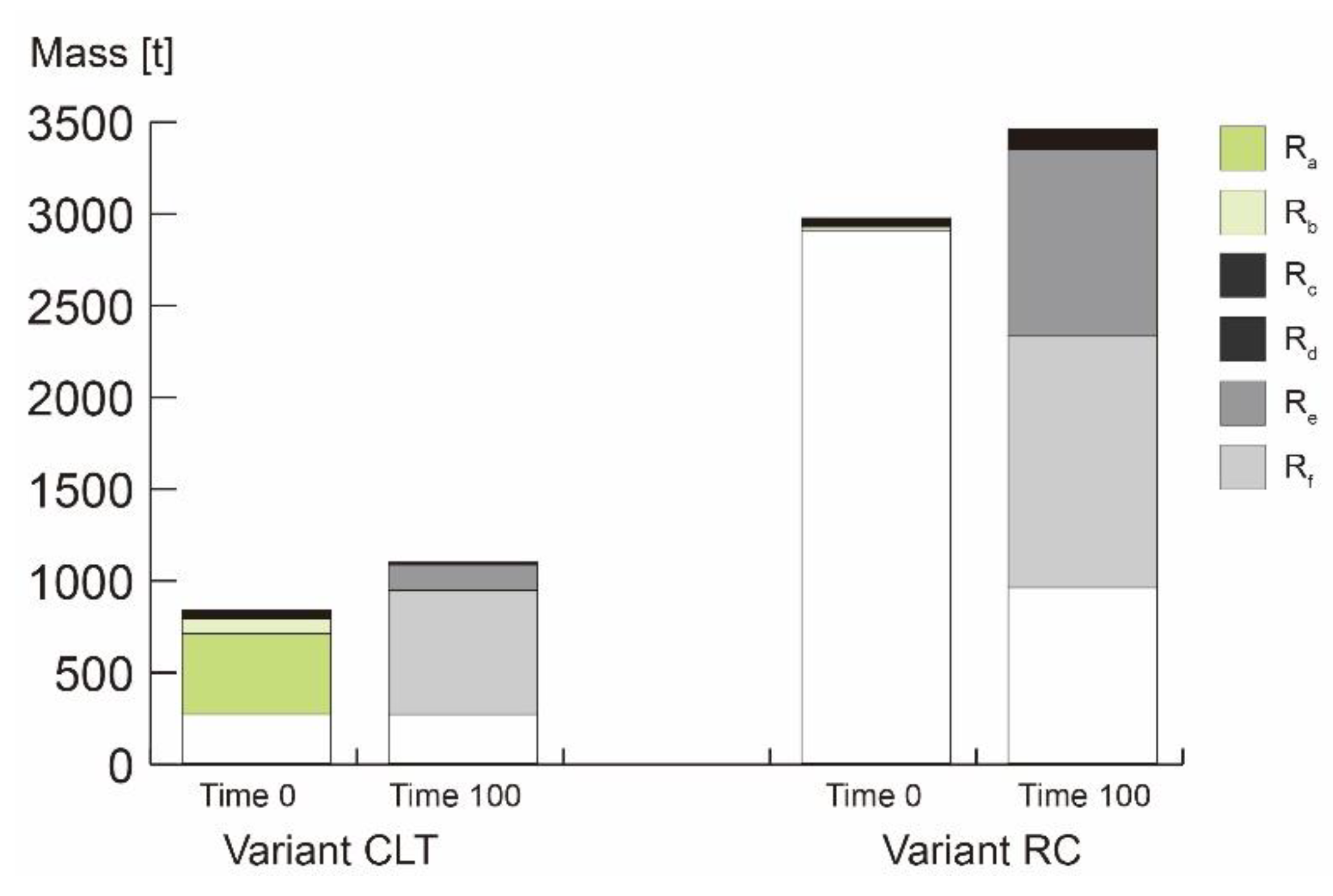 Sustainability 14 06174 g010