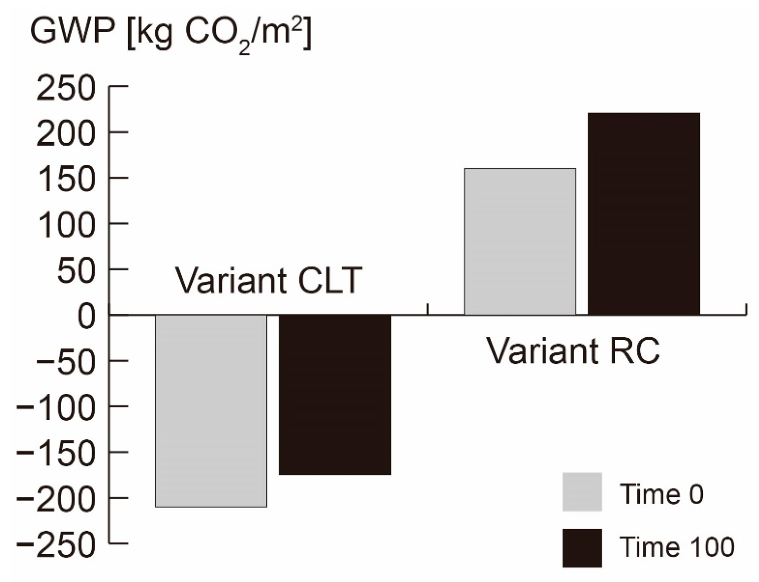 Sustainability 14 06174 g011