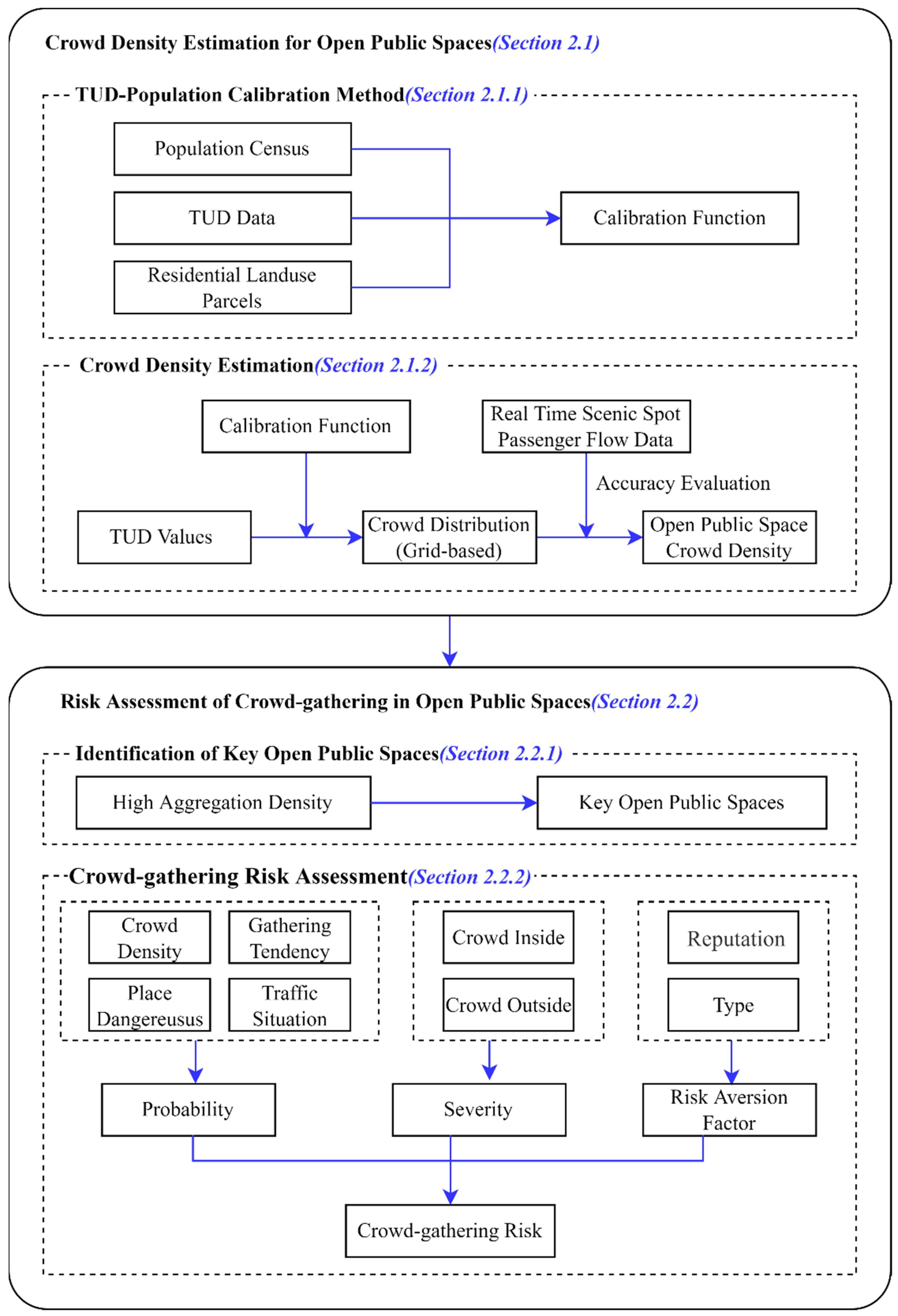 Sustainability 14 06175 g001