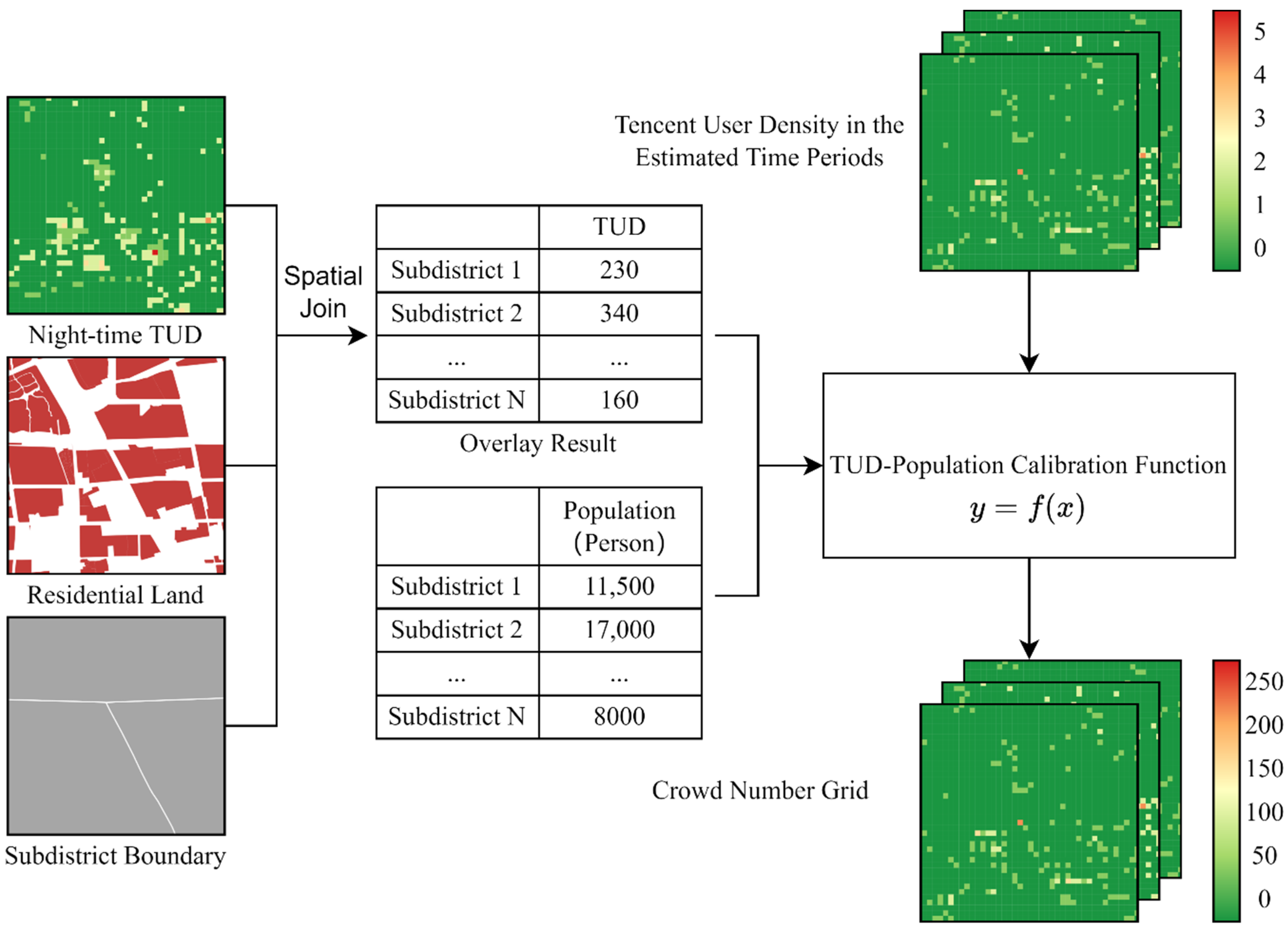 Sustainability 14 06175 g002