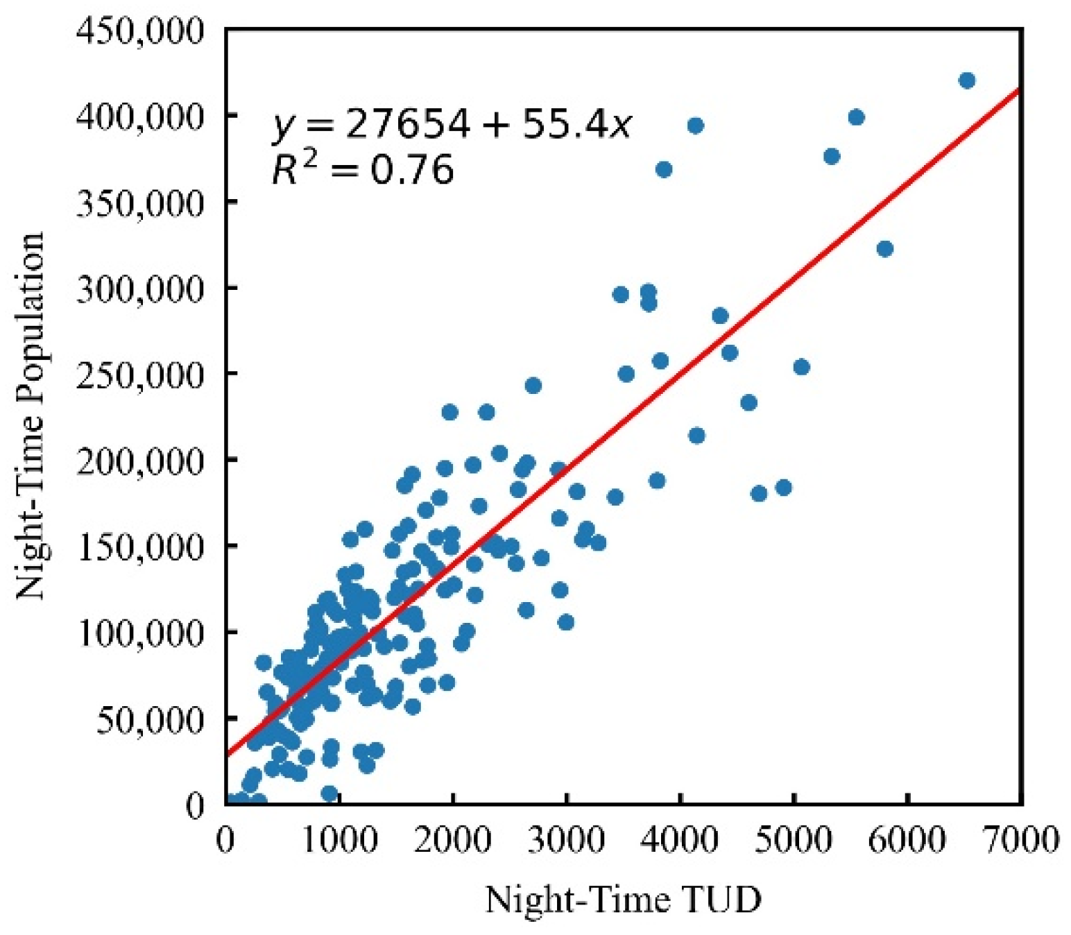 Sustainability 14 06175 g005