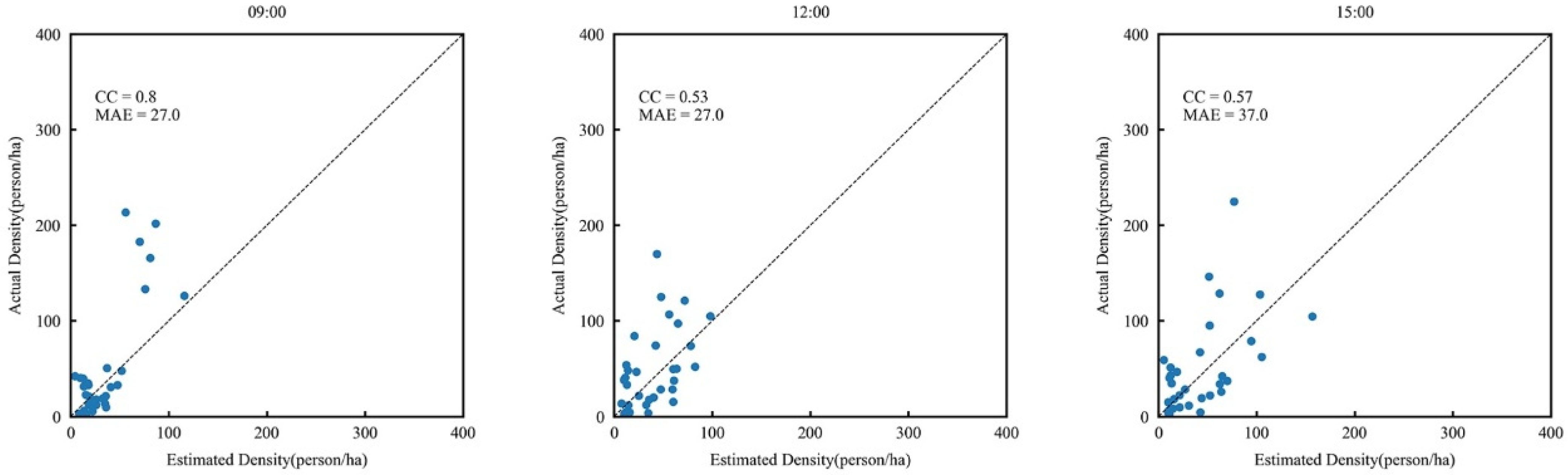 Sustainability 14 06175 g007