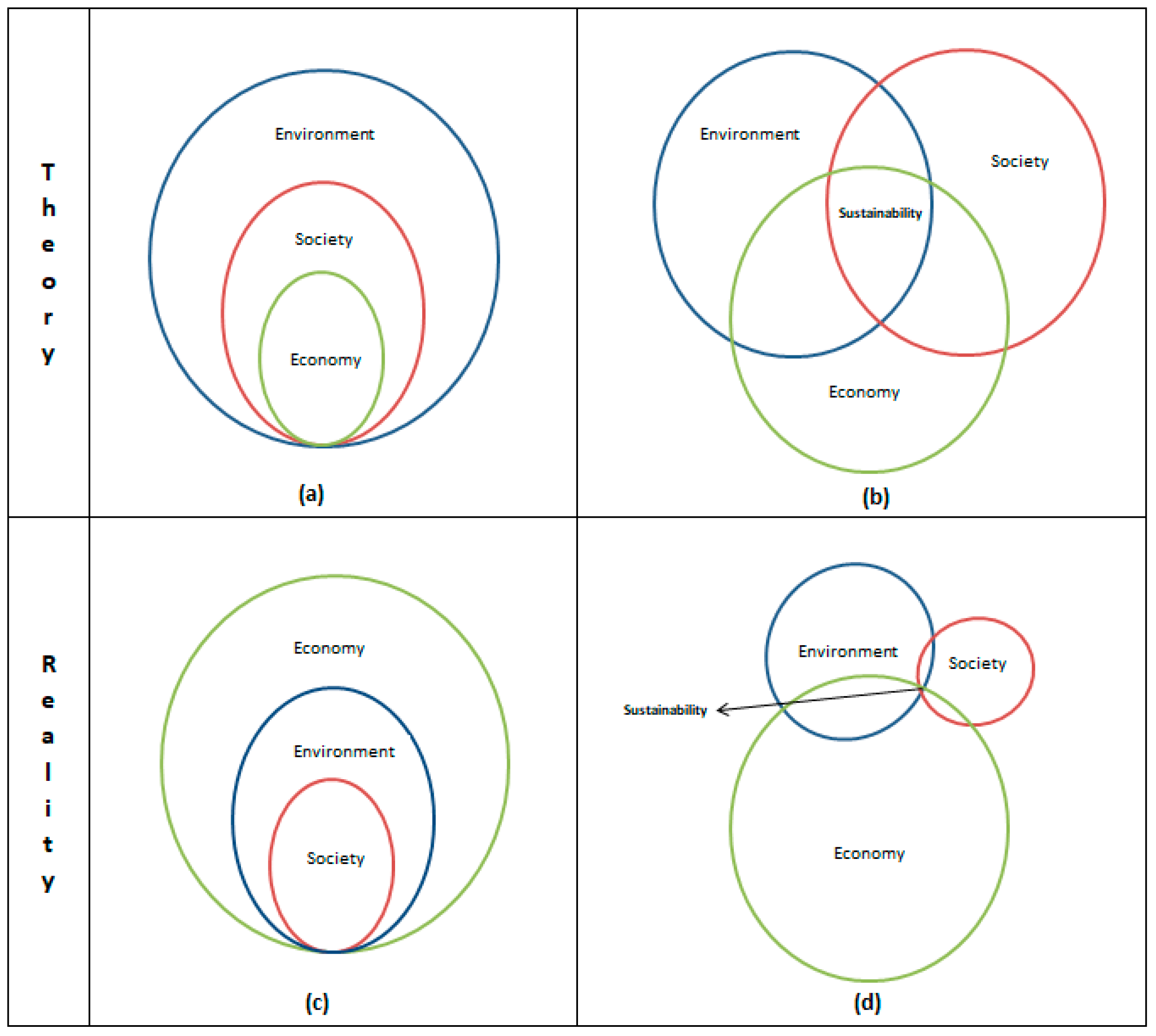 Sustainability 14 06178 g002