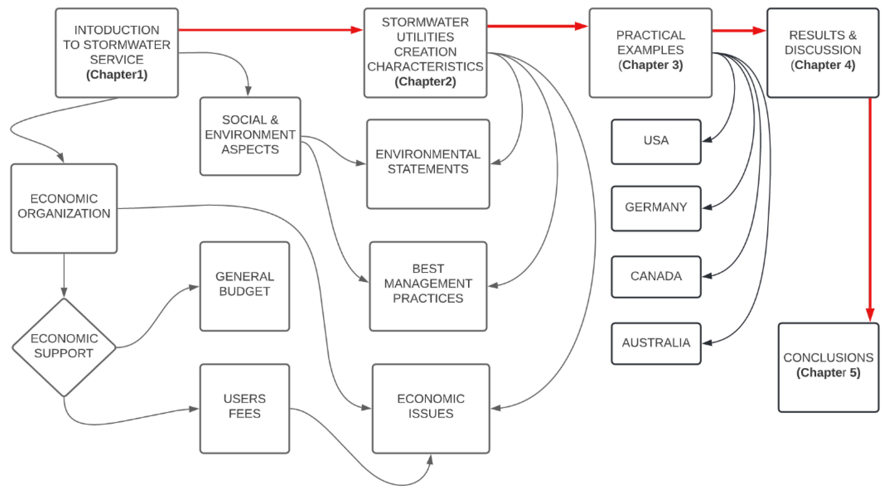 Sustainability 14 06179 g001