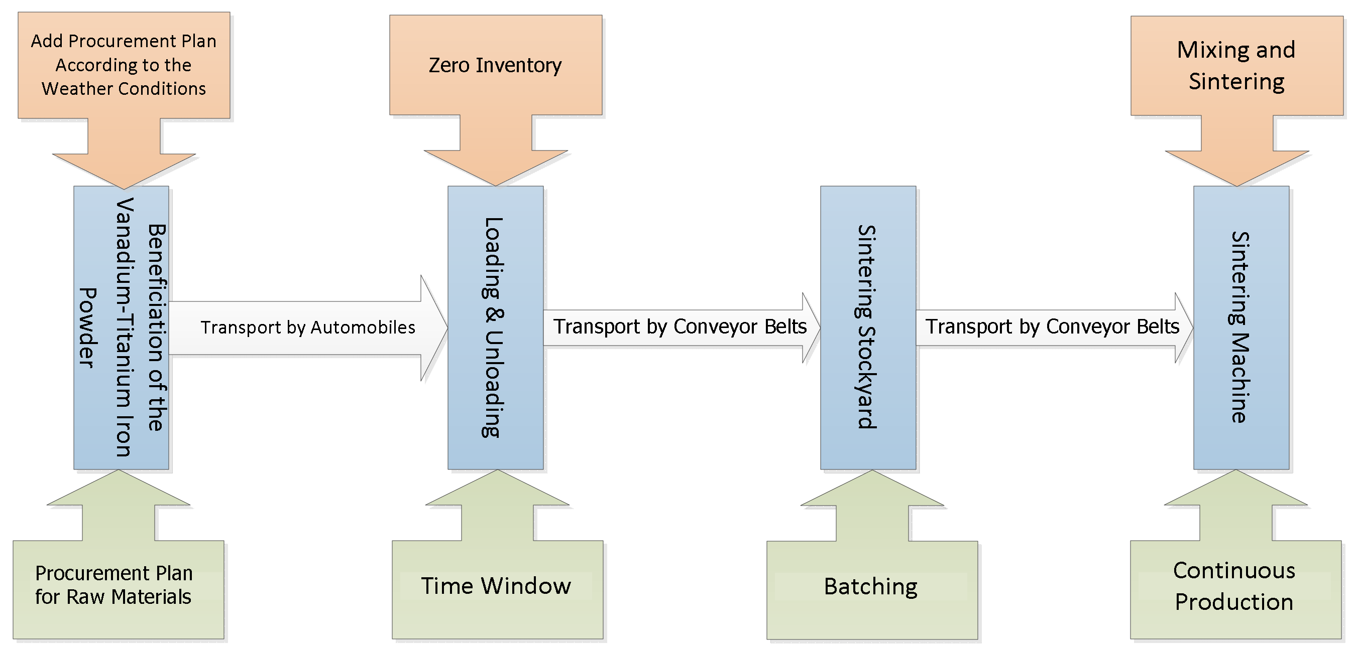Sustainability 14 06181 g001