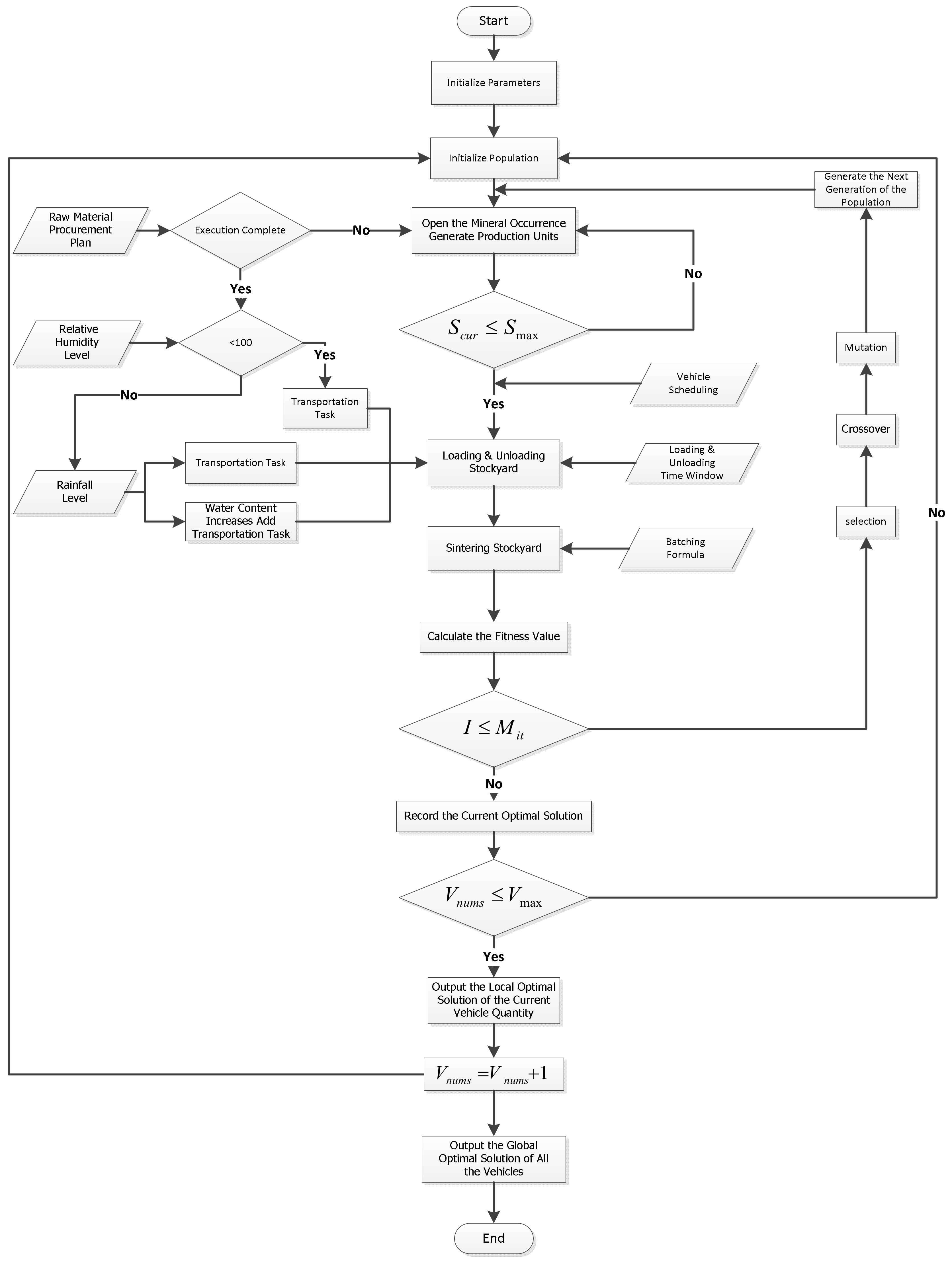 Sustainability 14 06181 g002