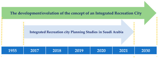 Sustainability 14 06182 g002 550