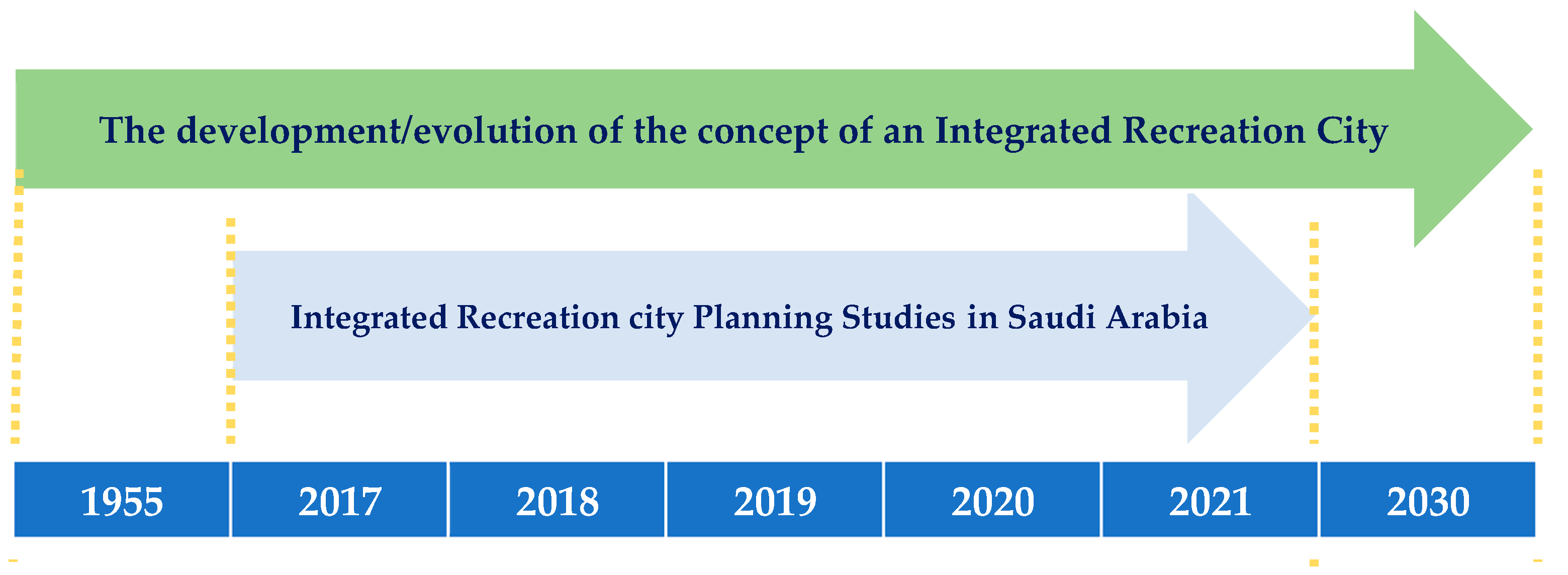 Sustainability 14 06182 g002