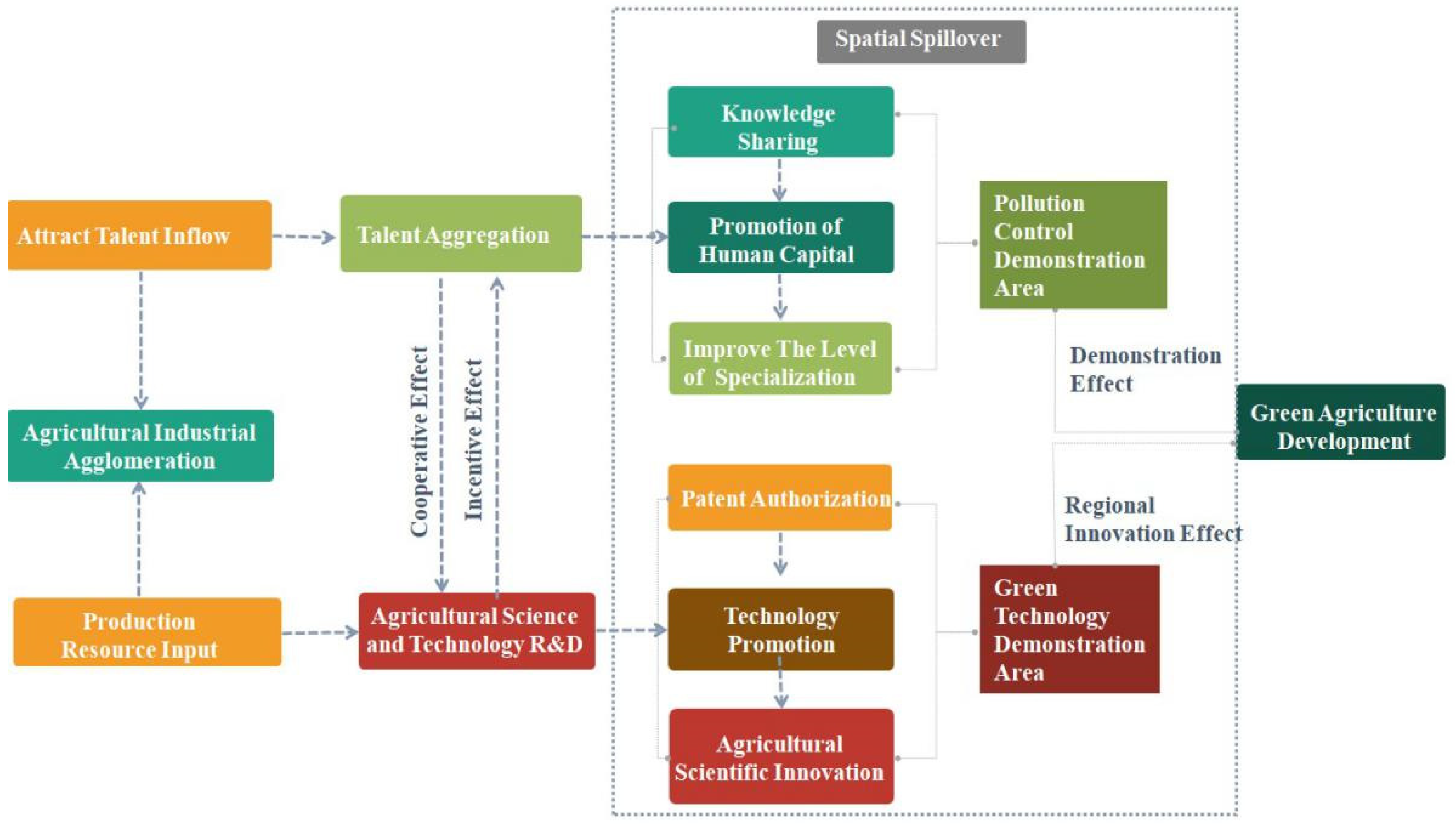 Sustainability 14 06185 g001