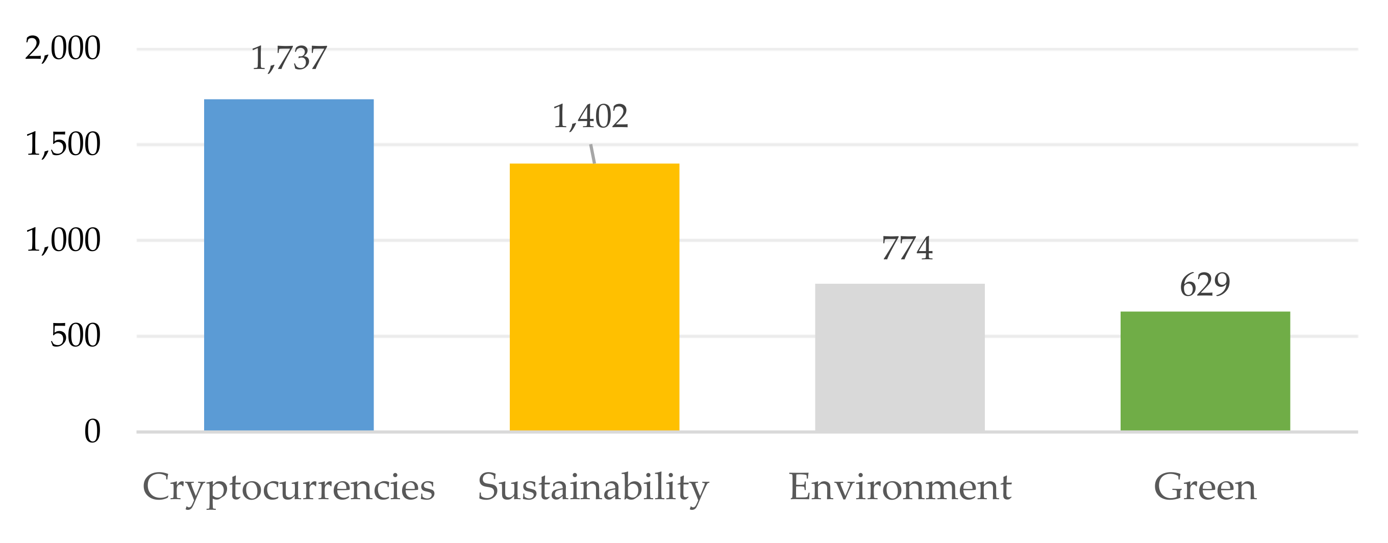 Sustainability 14 06192 g018 Sustainability 14 06192 g018