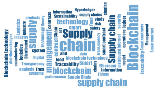 Sustainability 14 06192 g0a2 550