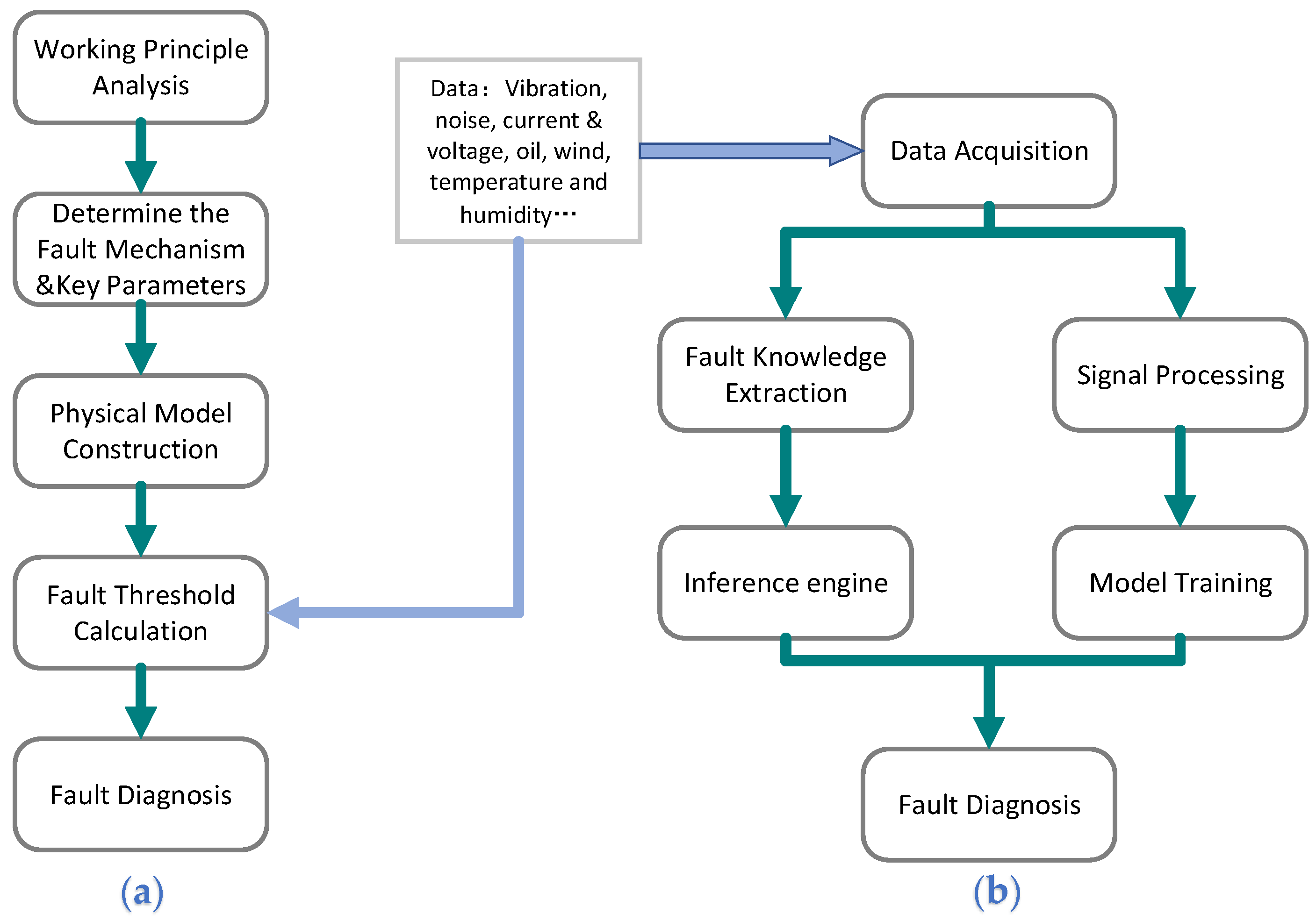 Sustainability 14 06197 g003