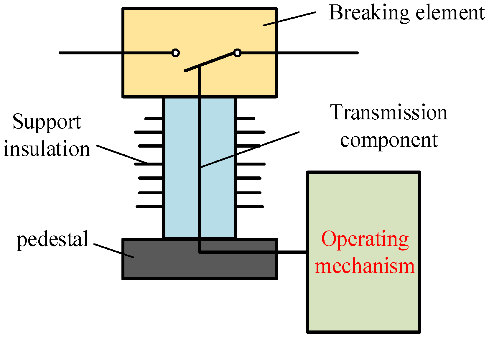 Sustainability 14 06197 g005