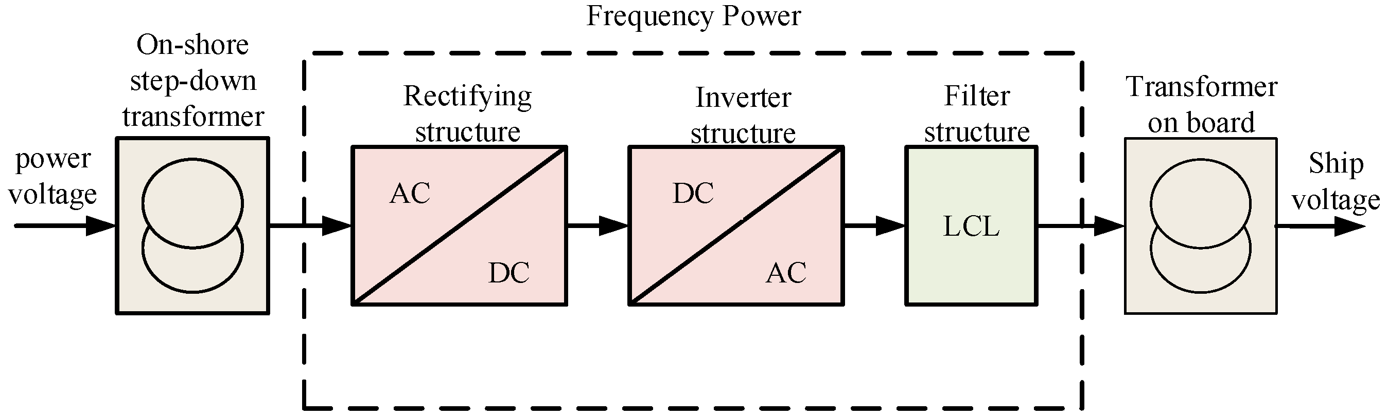 Sustainability 14 06197 g007