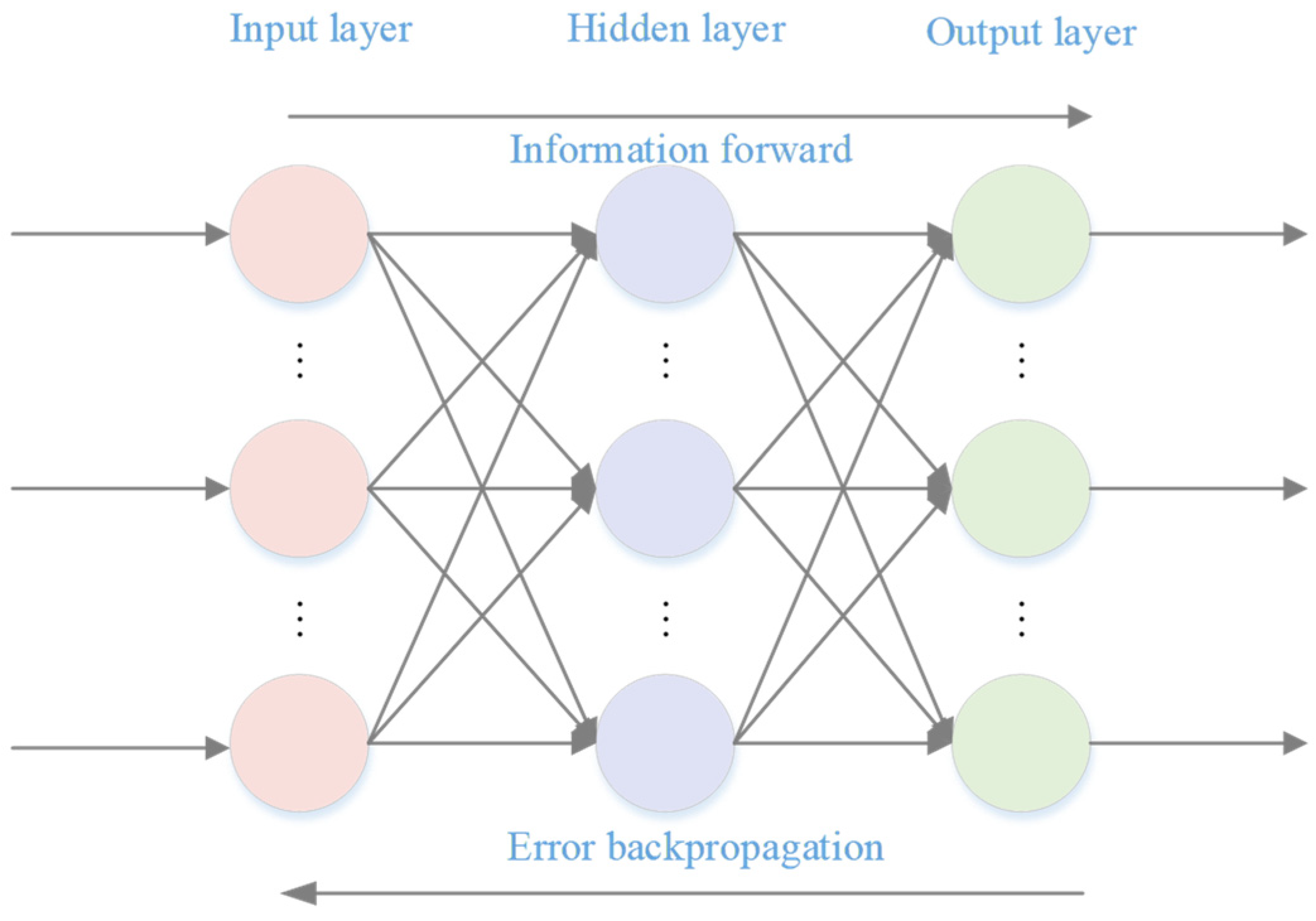 Sustainability 14 06197 g009