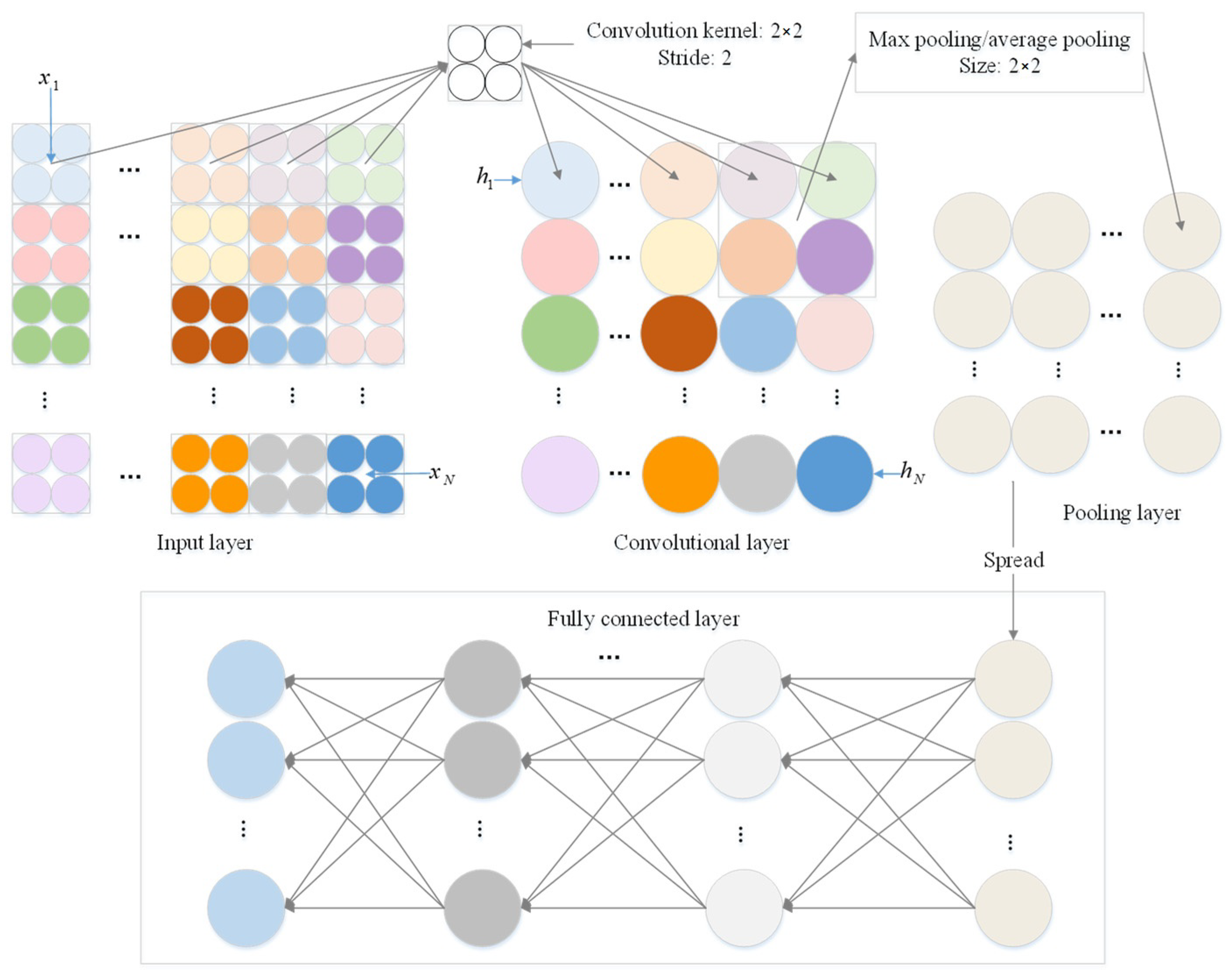 Sustainability 14 06197 g010