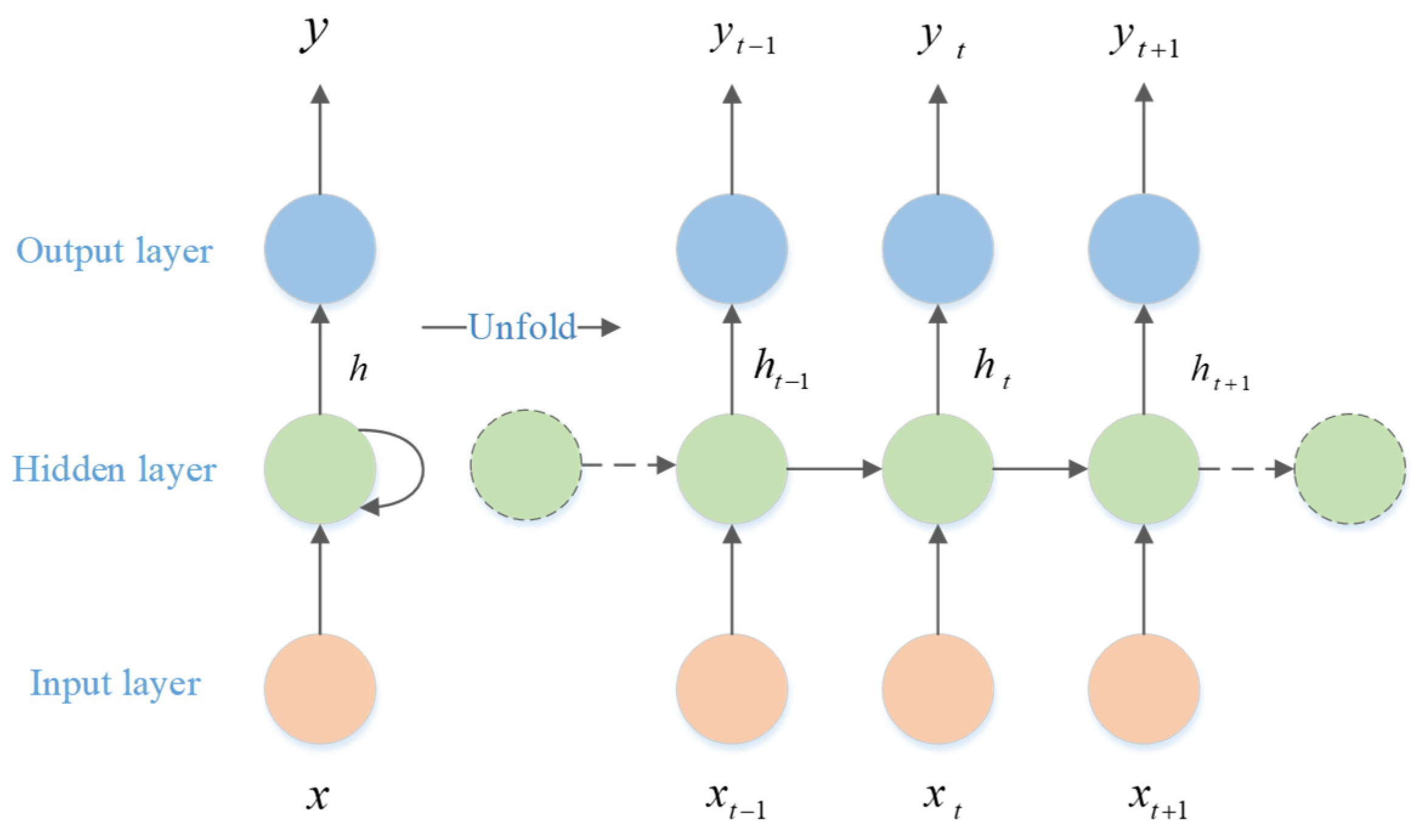 Sustainability 14 06197 g011