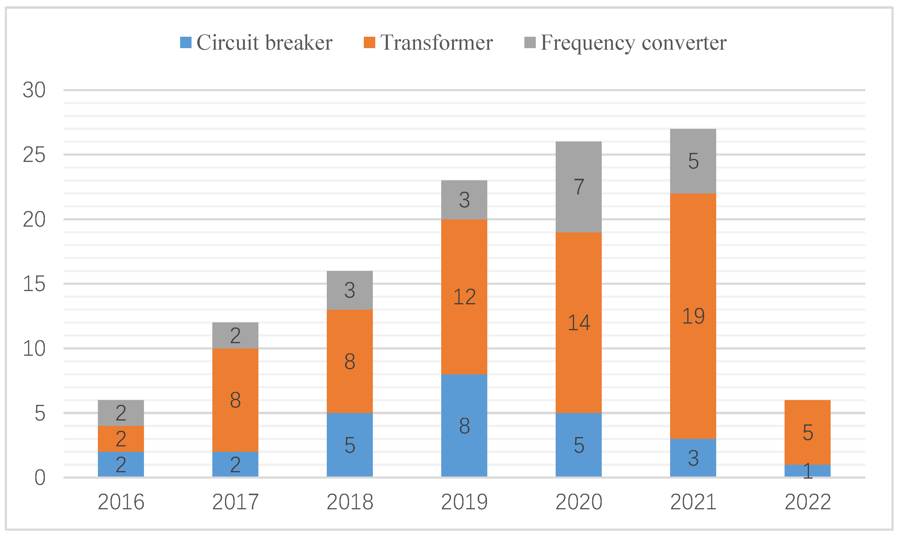 Sustainability 14 06197 g014